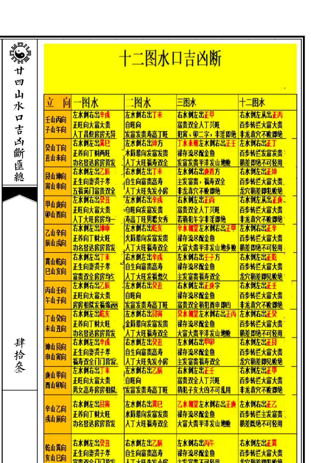 图片[6]中华古籍网-专注古书收集二十四山吉峰大汇中华古籍网-专注古书收集中华古籍网