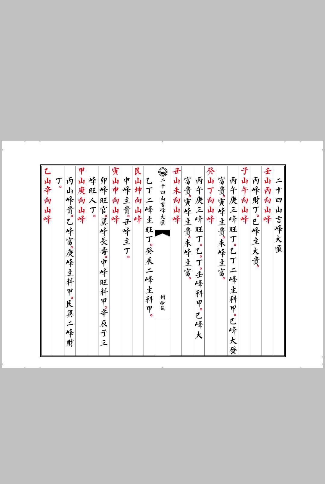图片[14]中华古籍网-专注古书收集二十四山吉峰大汇中华古籍网-专注古书收集中华古籍网