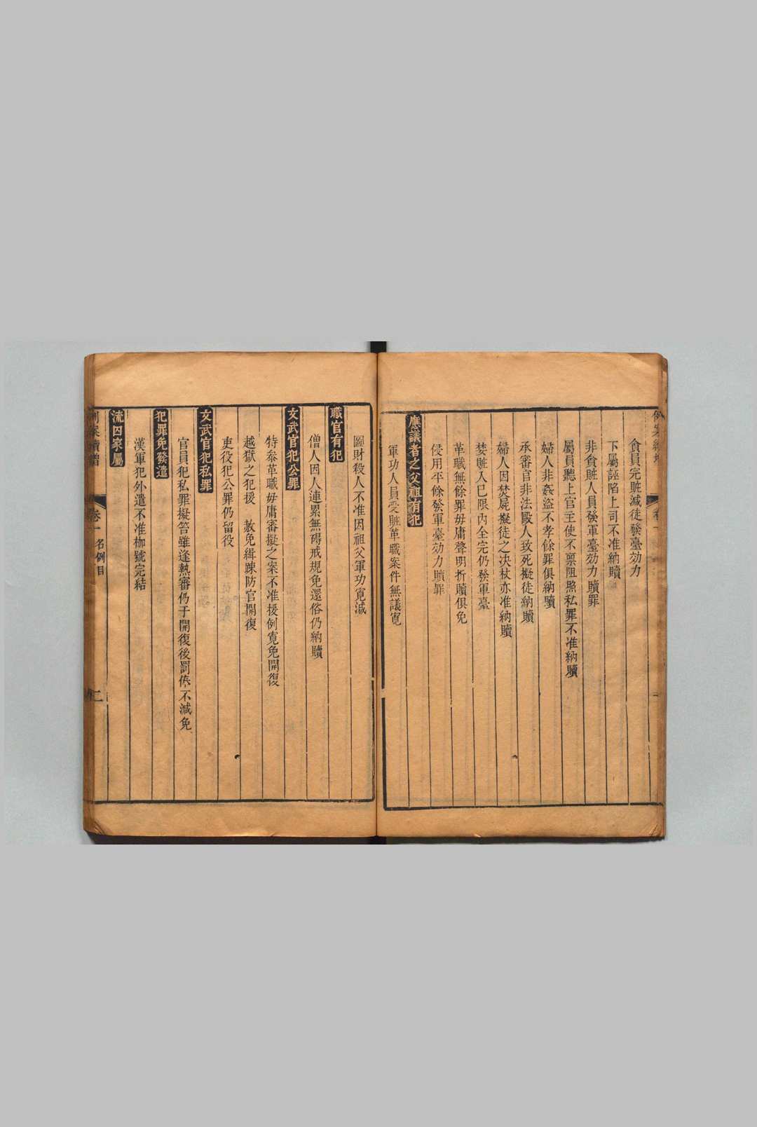 图片[4]中华古籍网-专注古书收集例案全集 存续增新编 张光月 沈如焞,清乾隆间中华古籍网-专注古书收集中华古籍网