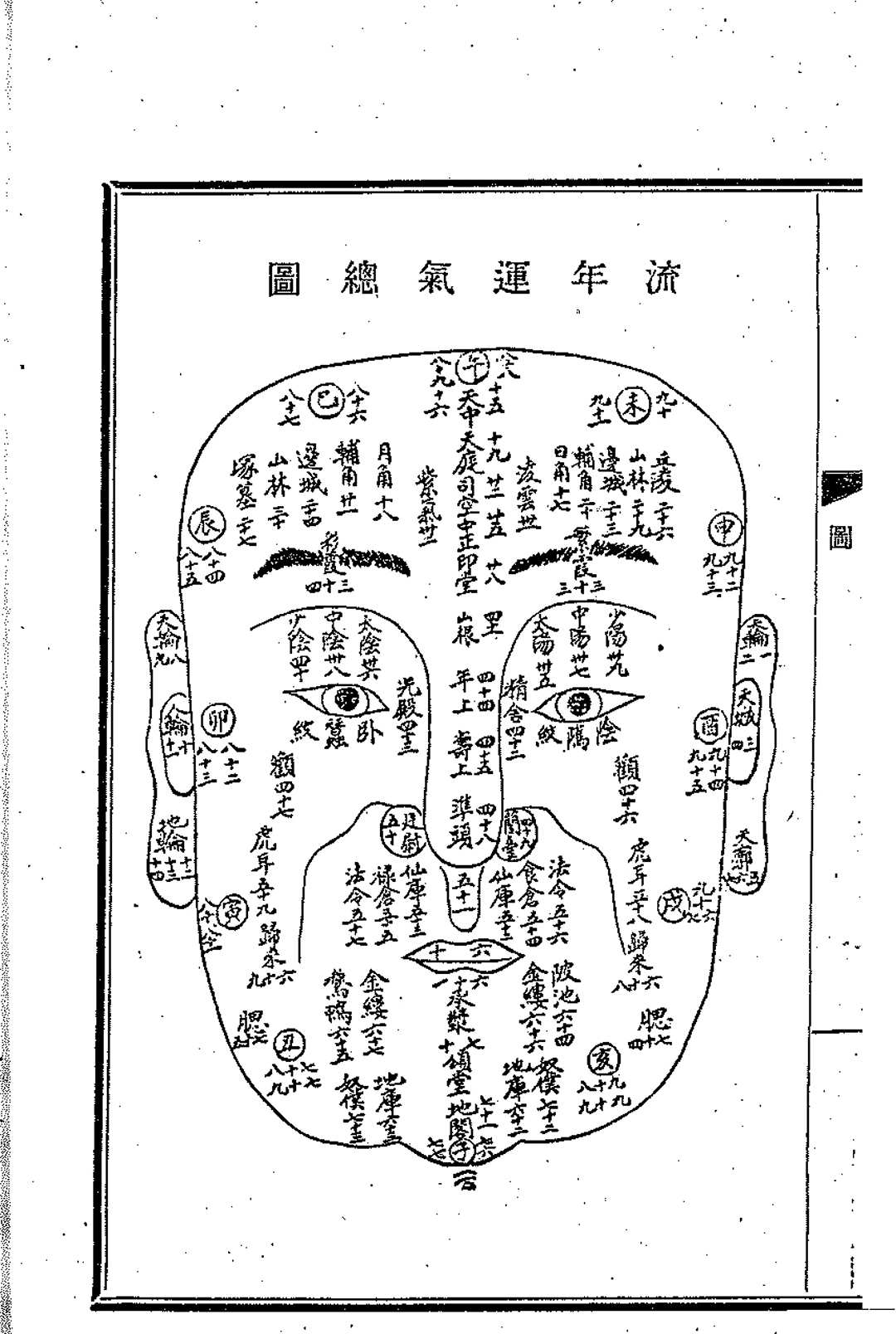 图片[16]中华古籍网-专注古书收集华士巽_相诀摘要中华古籍网-专注古书收集中华古籍网