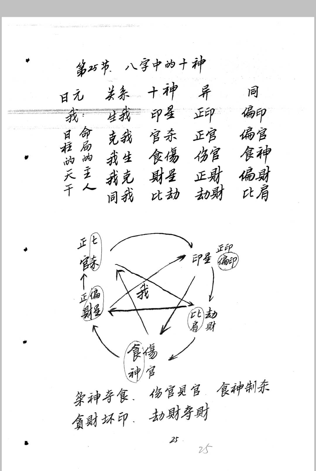 图片[3]中华古籍网-专注古书收集四柱八字要论中华古籍网-专注古书收集中华古籍网