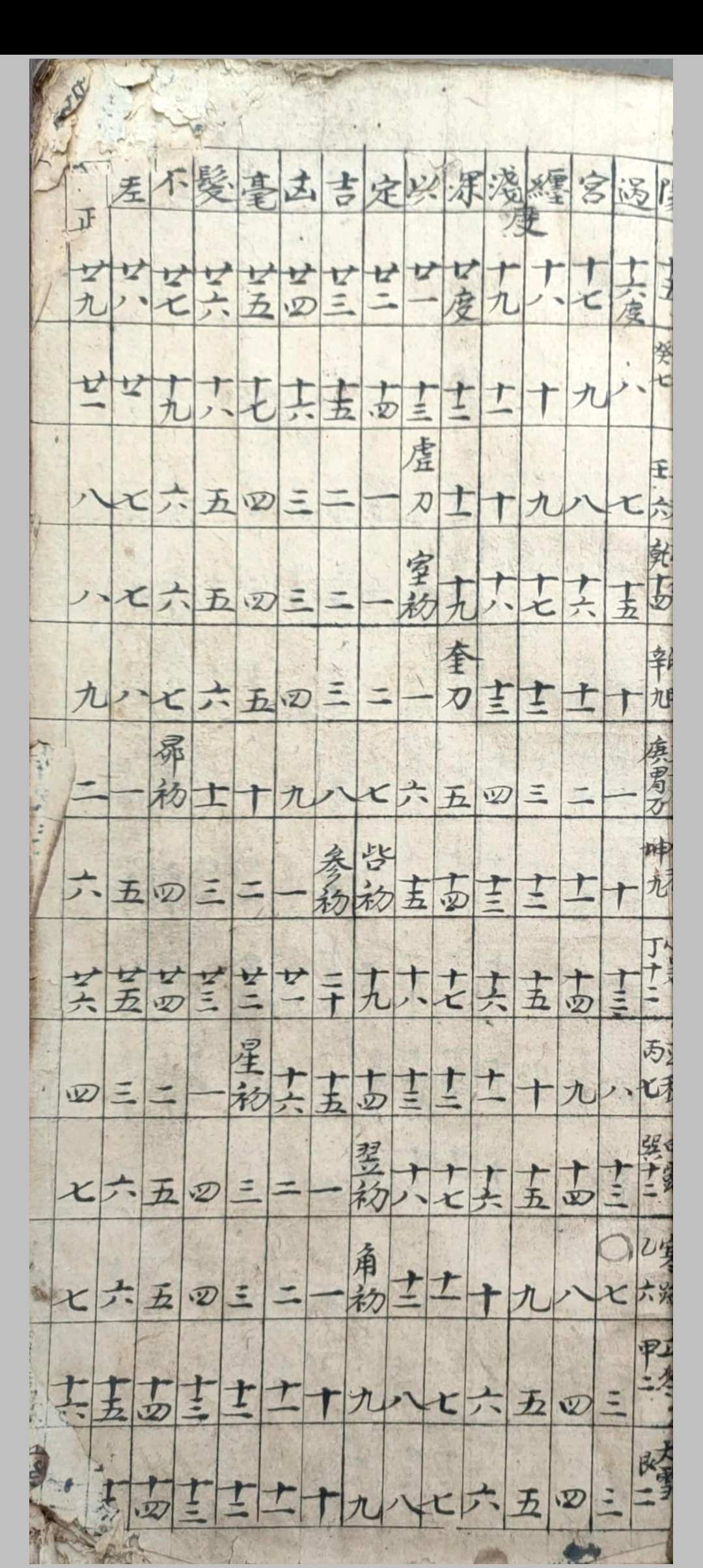 图片[2]中华古籍网-专注古书收集浑天宝镜地理日课中华古籍网-专注古书收集中华古籍网