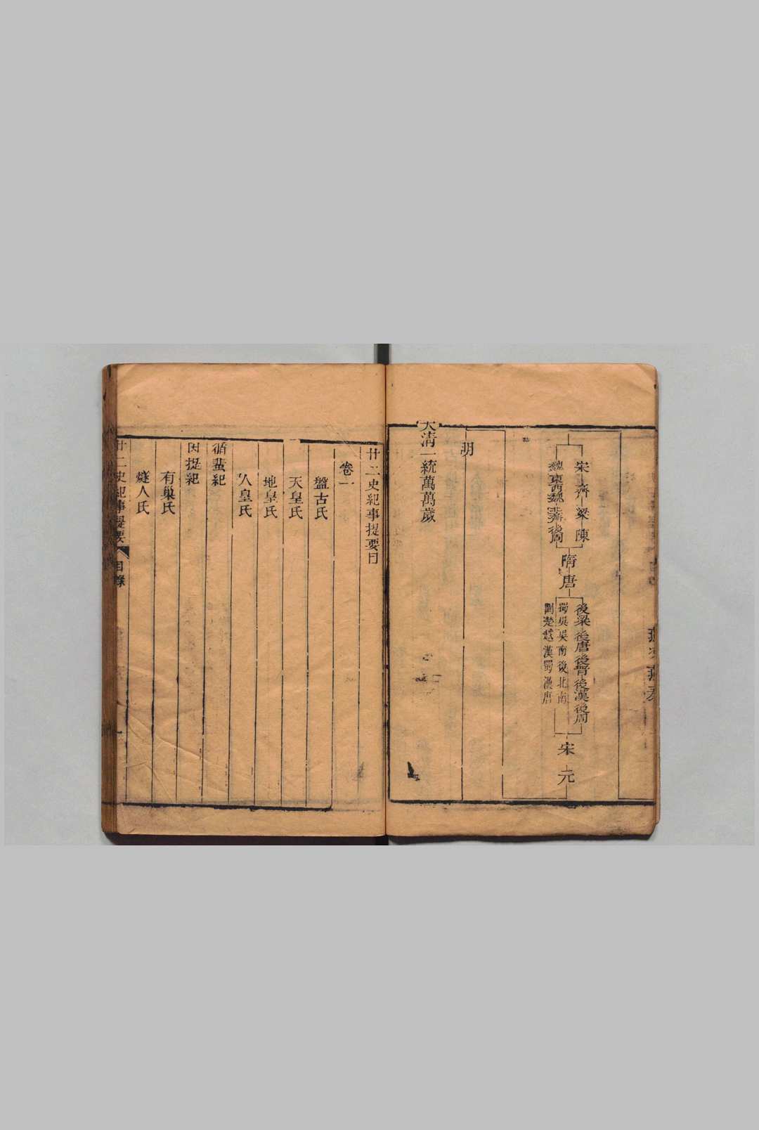 图片[3]中华古籍网-专注古书收集廿二史纪事提要 ８卷 吴绥 清嘉庆元年中华古籍网-专注古书收集中华古籍网