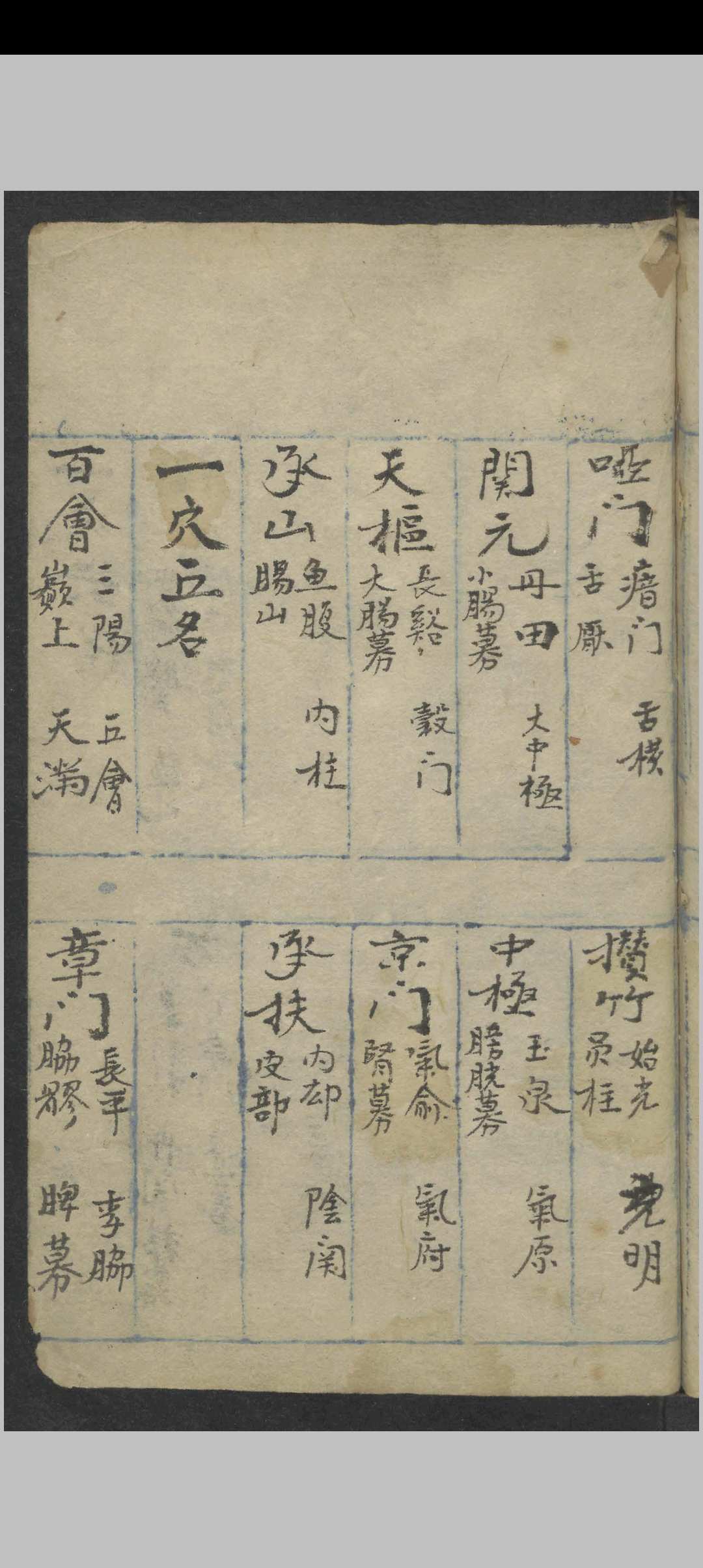 图片[11]中华古籍网-专注古书收集经穴名称 , 1900中华古籍网-专注古书收集中华古籍网