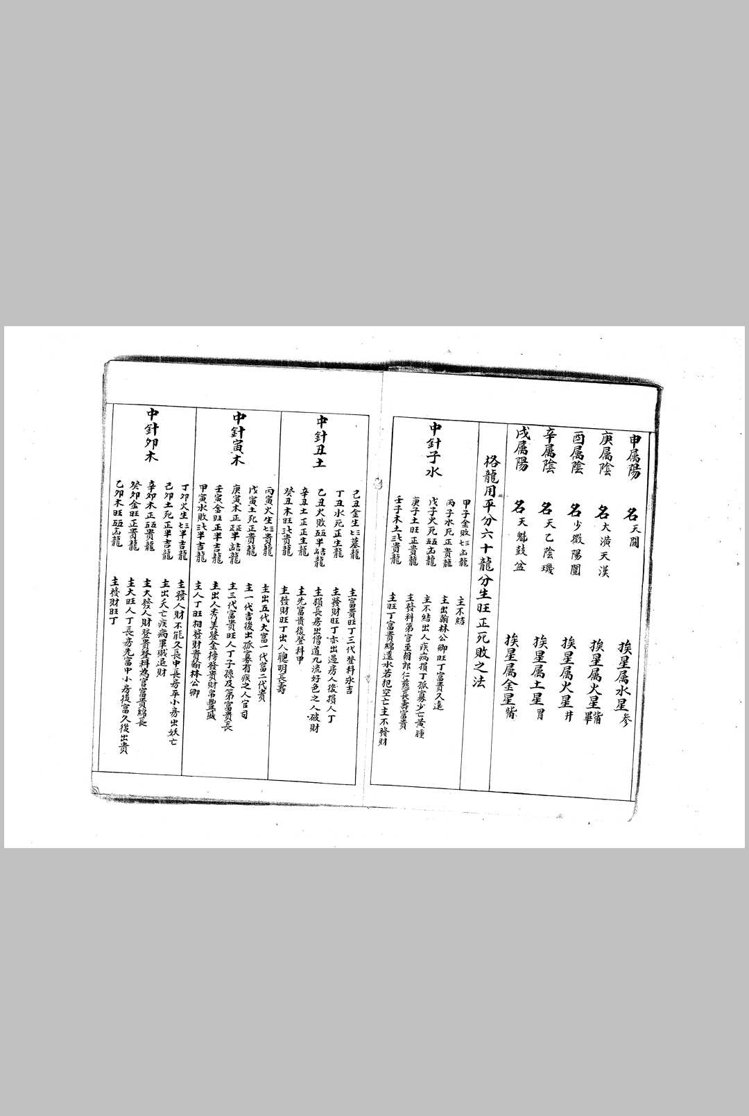 图片[3]中华古籍网-专注古书收集格水定针之法中华古籍网-专注古书收集中华古籍网