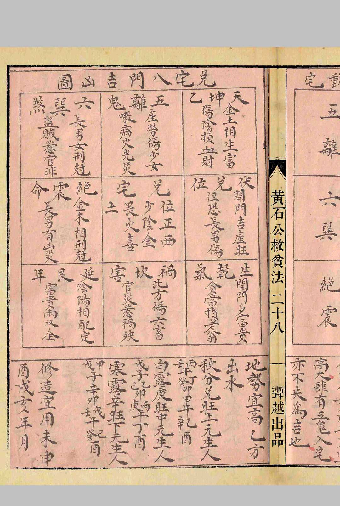 图片[14]中华古籍网-专注古书收集黄石公秘传阳宅必用中华古籍网-专注古书收集中华古籍网