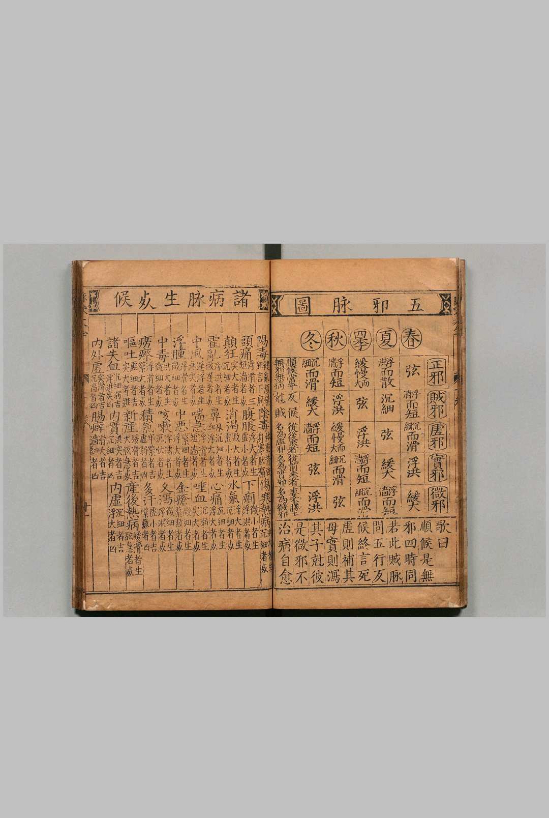 图片[8]中华古籍网-专注古书收集锓图注王叔和脉诀大全 ５卷 张世贤  明刊本中华古籍网-专注古书收集中华古籍网