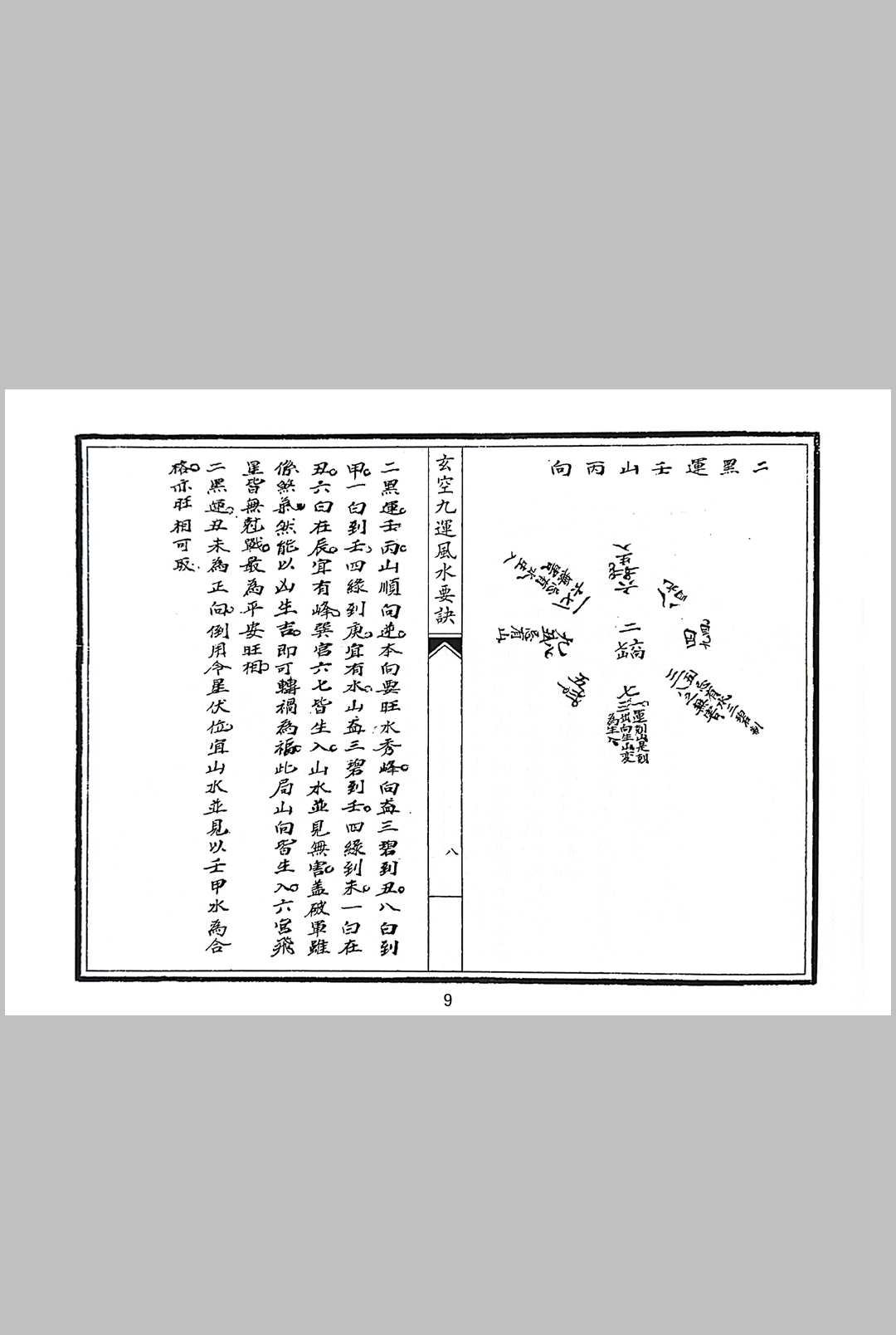 图片[11]中华古籍网-专注古书收集玄空九运风水要诀中华古籍网-专注古书收集中华古籍网