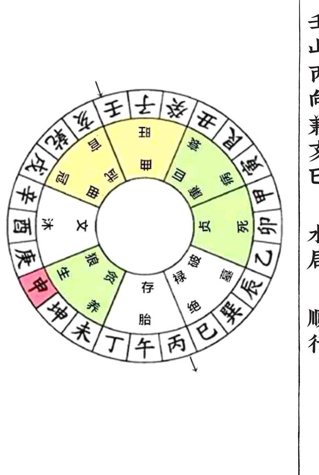 图片[4]中华古籍网-专注古书收集《杨公秘传七十二局二十四山分金吉凶》中华古籍网-专注古书收集中华古籍网