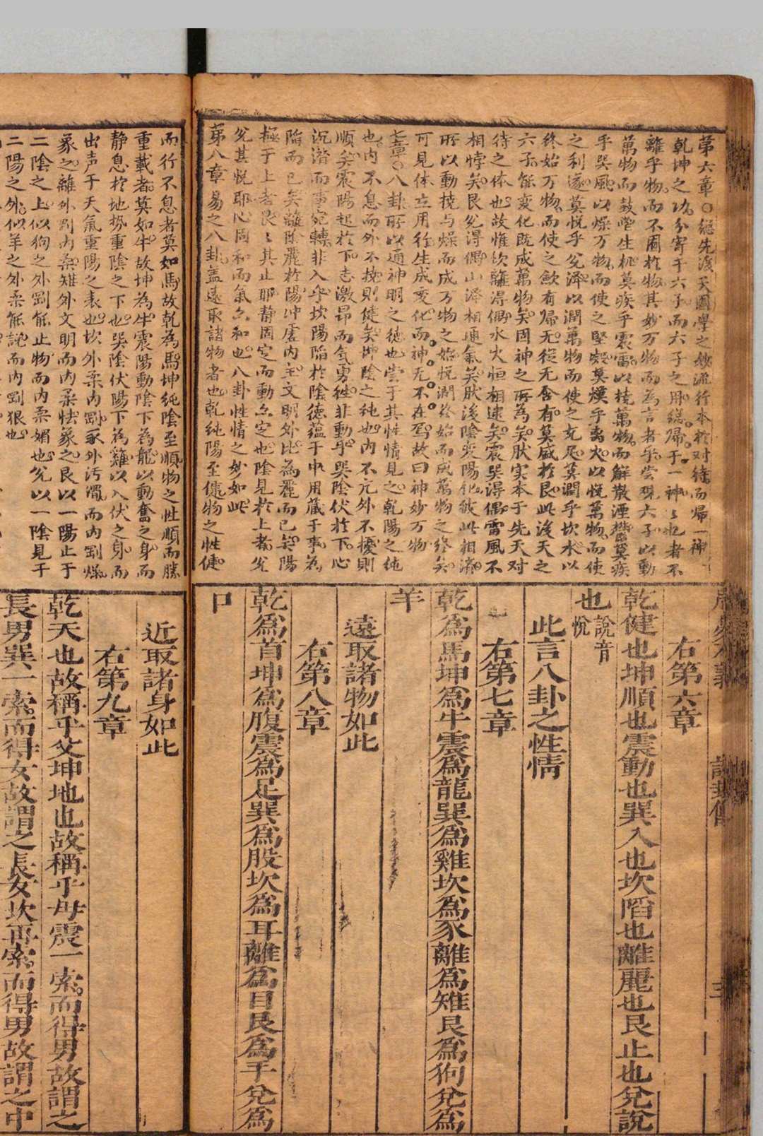 图片[9]中华古籍网-专注古书收集易经衷旨说统大全合纂 ４卷 首１卷 汪士魁 吴峻业 吴弘基 明刊本中华古籍网-专注古书收集中华古籍网
