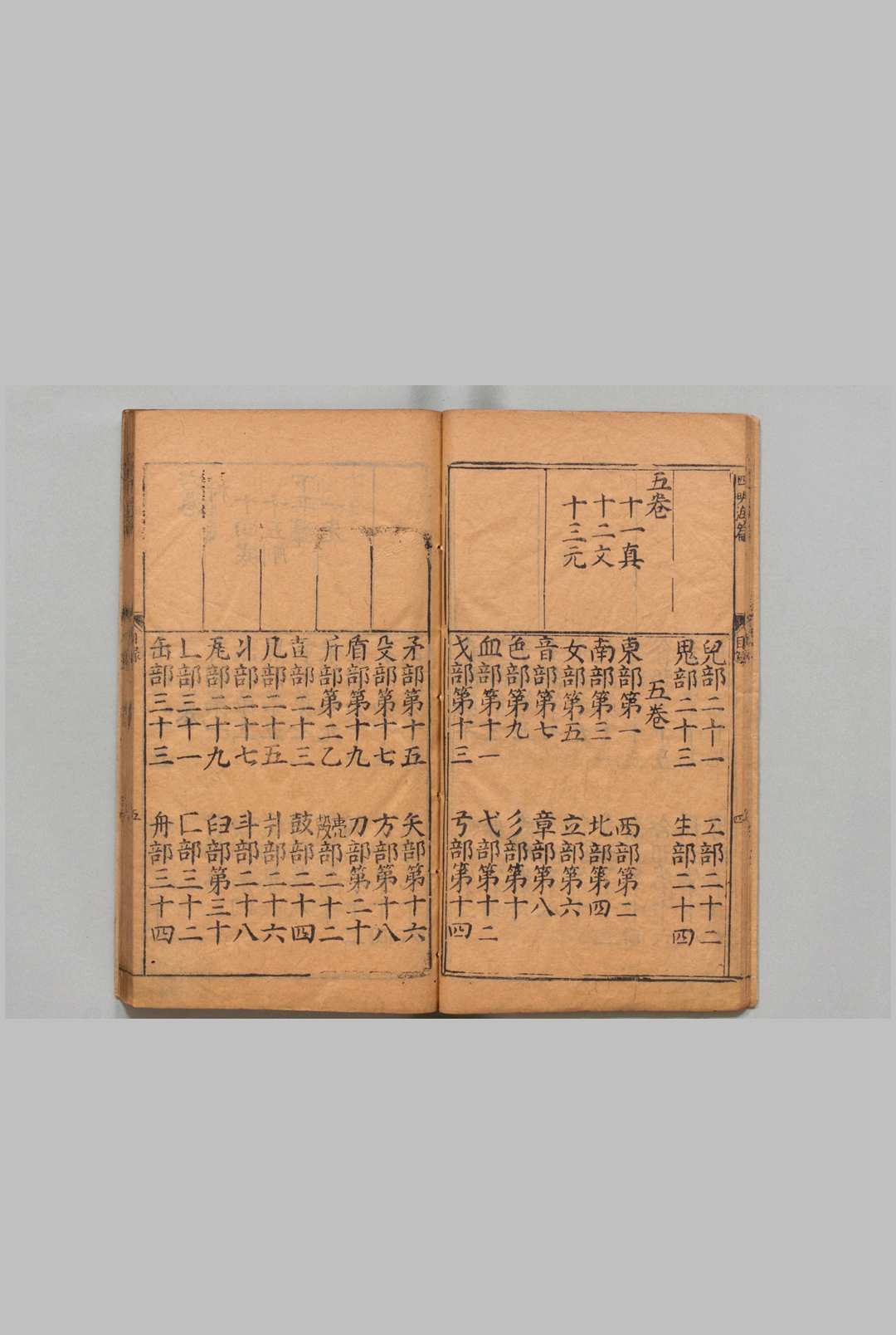 图片[3]中华古籍网-专注古书收集锓五车字义六合备考四明海编 13卷首１卷 吴亮 ,明万历37年 , 三槐堂中华古籍网-专注古书收集中华古籍网