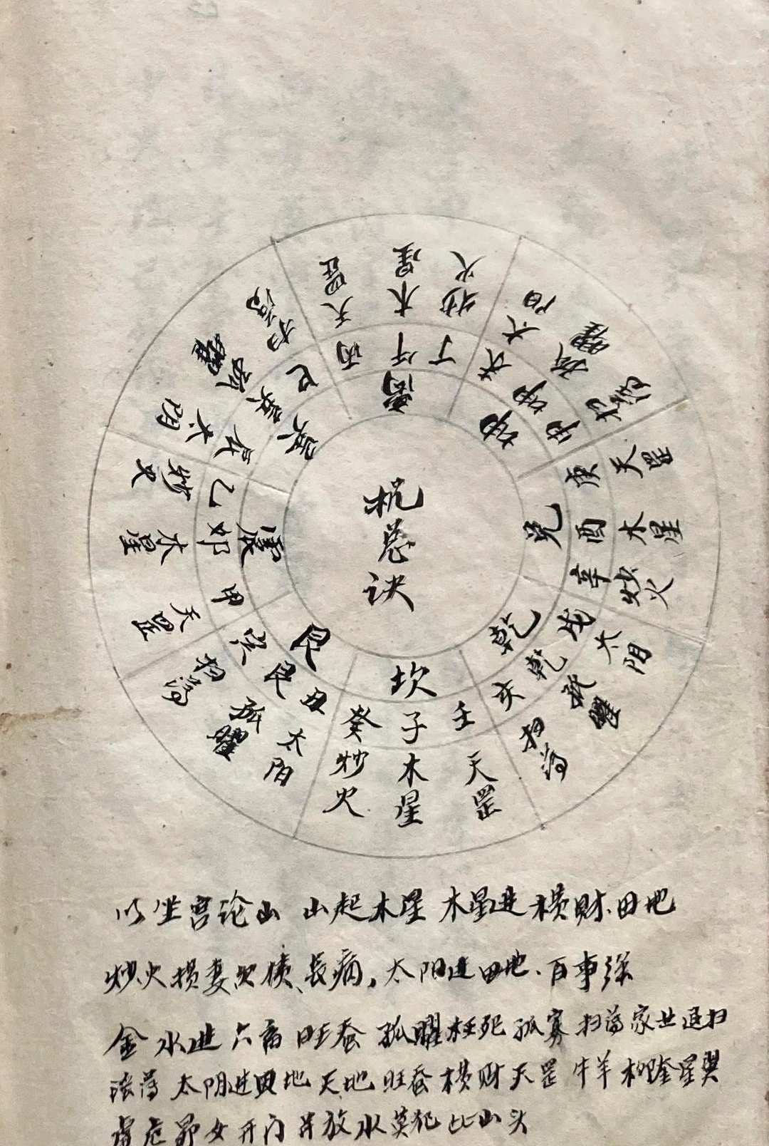 图片[19]中华古籍网-专注古书收集通便杂记（风水）中华古籍网-专注古书收集中华古籍网