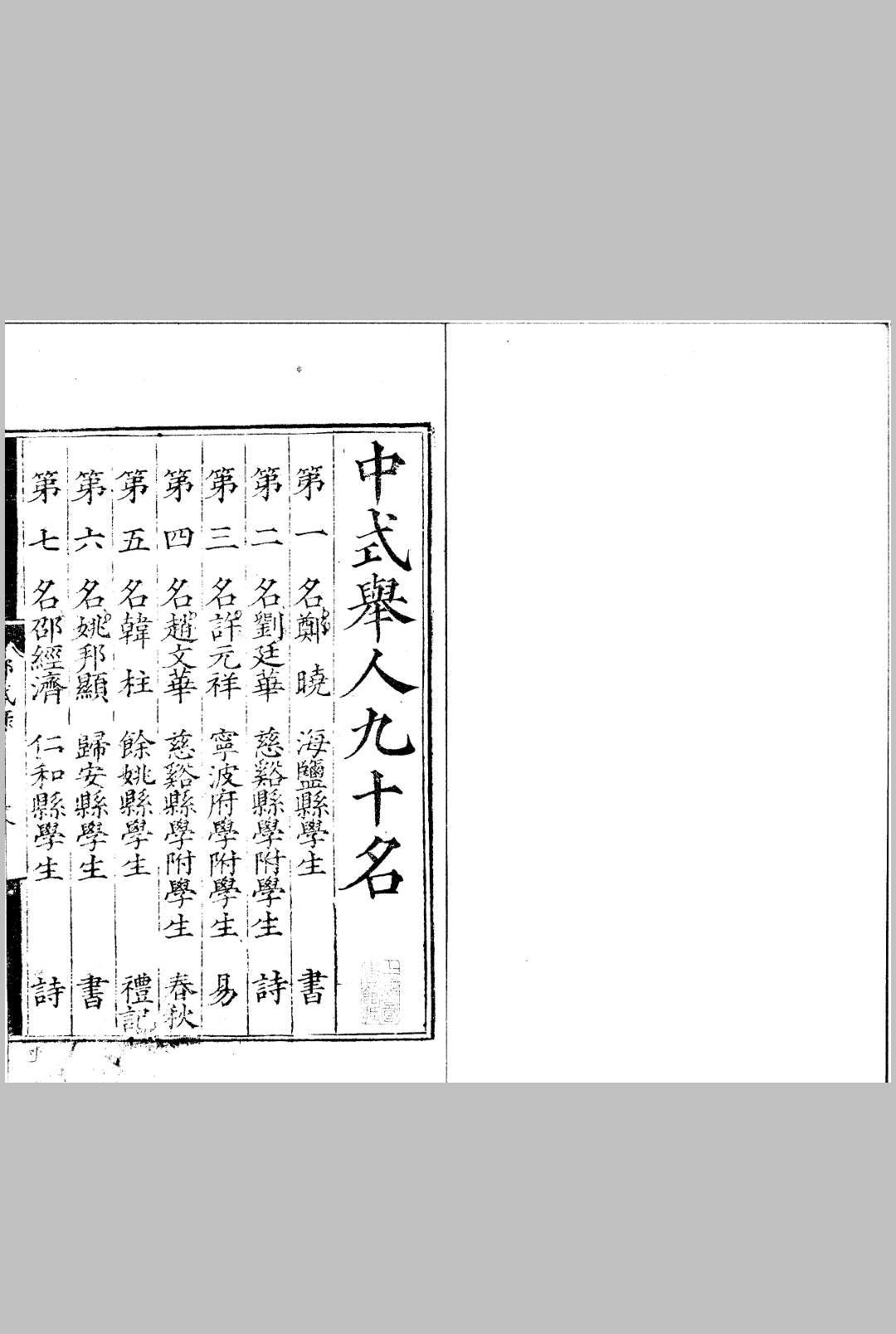 图片[4]中华古籍网-专注古书收集嘉靖元年浙江乡试录 一卷中华古籍网-专注古书收集中华古籍网