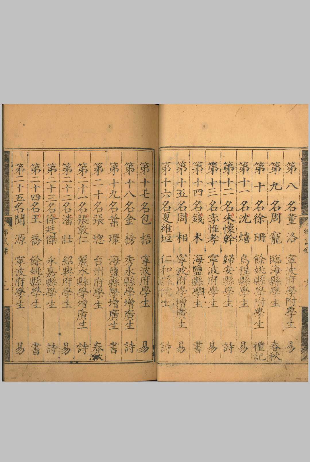 图片[5]中华古籍网-专注古书收集嘉靖元年浙江乡试录 一卷中华古籍网-专注古书收集中华古籍网
