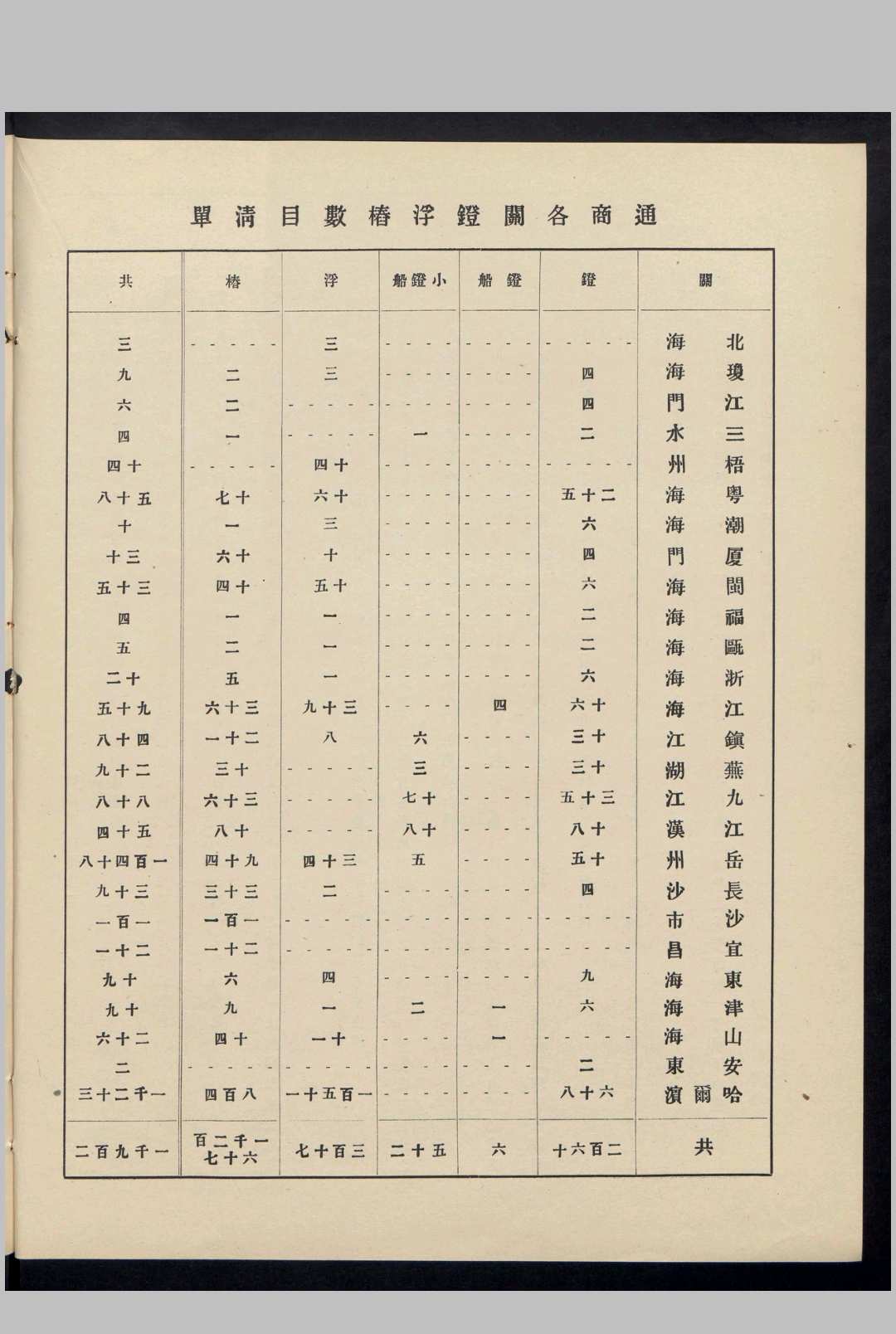 图片[9]中华古籍网-专注古书收集民国十六年通商各关警船鐙浮椿总册 , 1927中华古籍网-专注古书收集中华古籍网