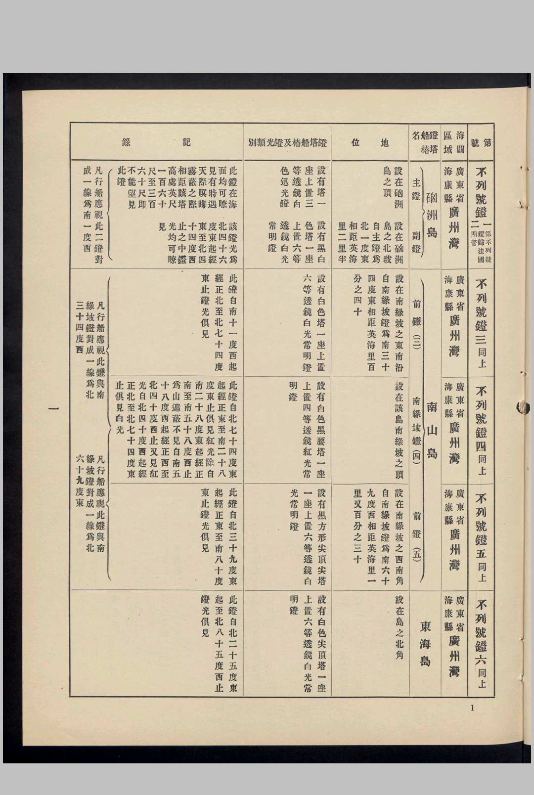 图片[7]中华古籍网-专注古书收集民国十六年通商各关警船鐙浮椿总册 , 1927中华古籍网-专注古书收集中华古籍网