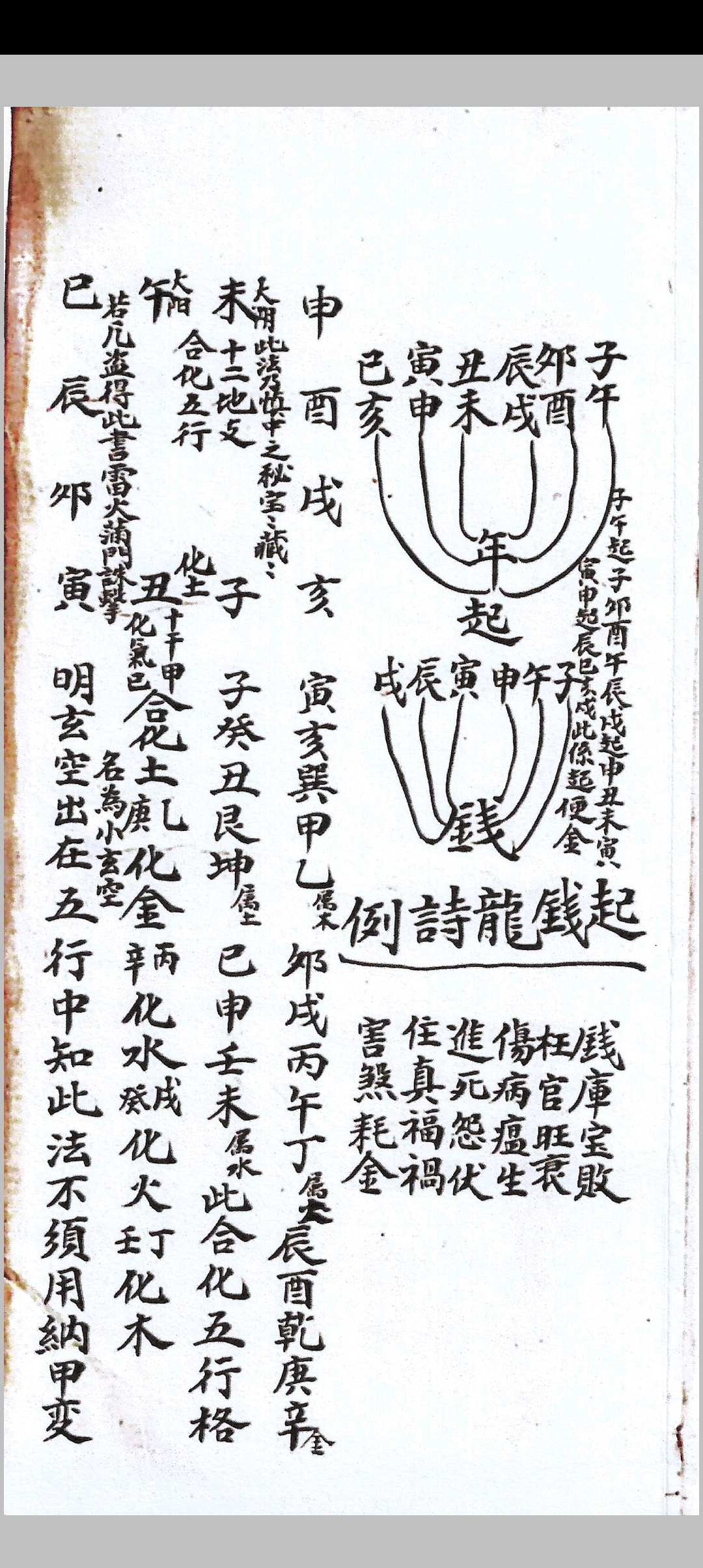 图片[11]中华古籍网-专注古书收集杨公救贫水法绝诀中华古籍网-专注古书收集中华古籍网