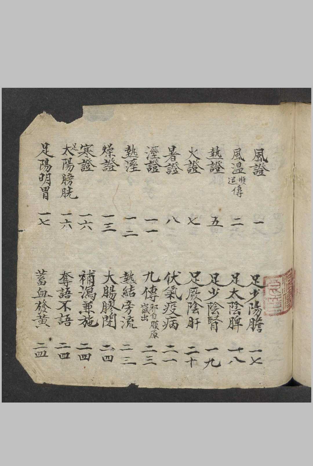 图片[2]中华古籍网-专注古书收集湛传良 医方要略 , 1900中华古籍网-专注古书收集中华古籍网