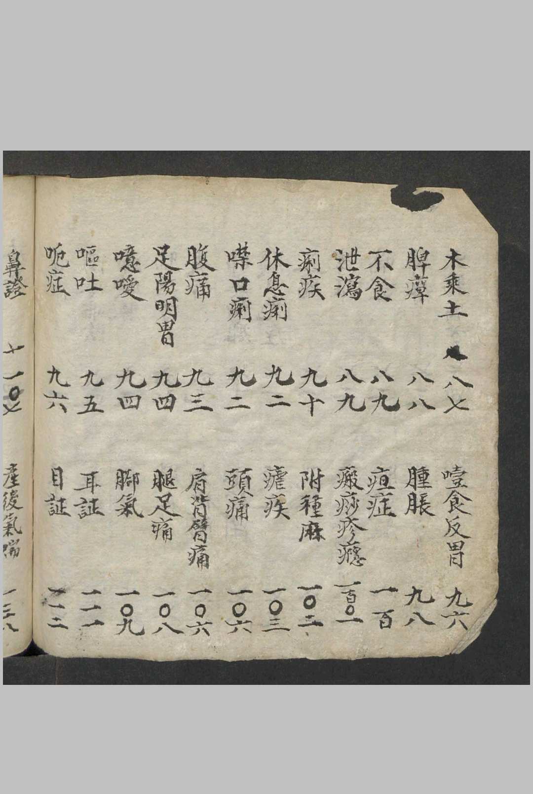 图片[3]中华古籍网-专注古书收集湛传良 医方要略 , 1900中华古籍网-专注古书收集中华古籍网