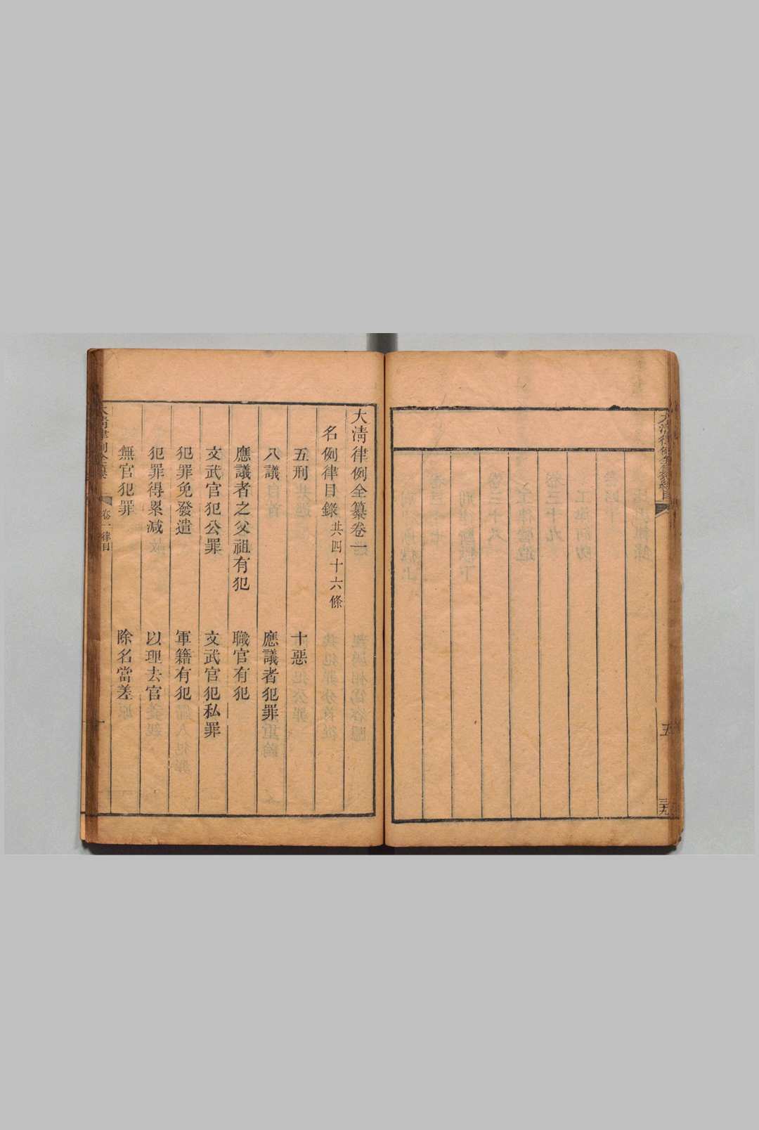 图片[4]中华古籍网-专注古书收集大清律例全纂 40卷 督捕则例附纂２卷 姚观 ,清嘉庆2年中华古籍网-专注古书收集中华古籍网