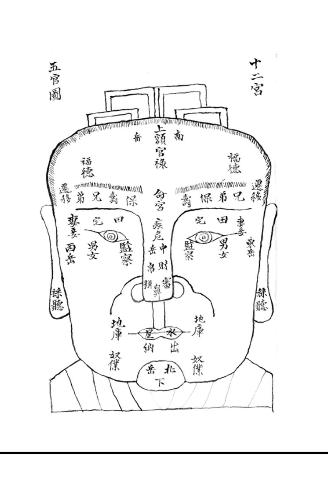 图片[4]中华古籍网-专注古书收集老君骑牛秘诀（相术）中华古籍网-专注古书收集中华古籍网