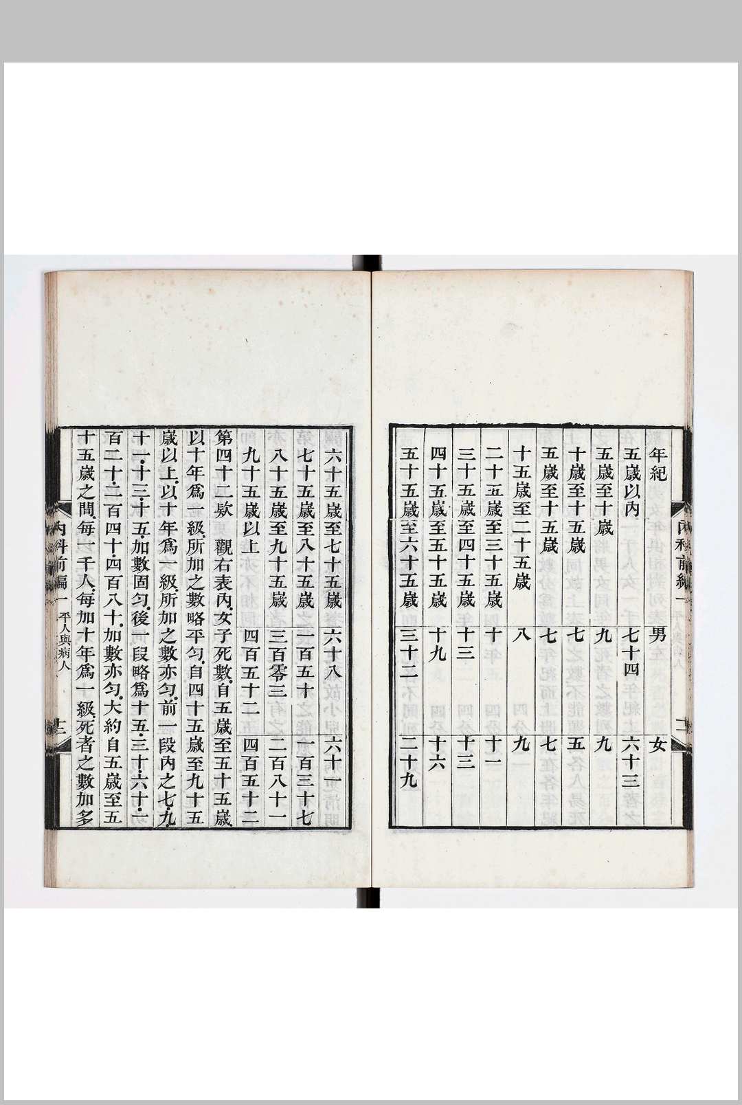 图片[5]中华古籍网-专注古书收集内科理法前编 六卷 后编十卷 附一卷中华古籍网-专注古书收集中华古籍网