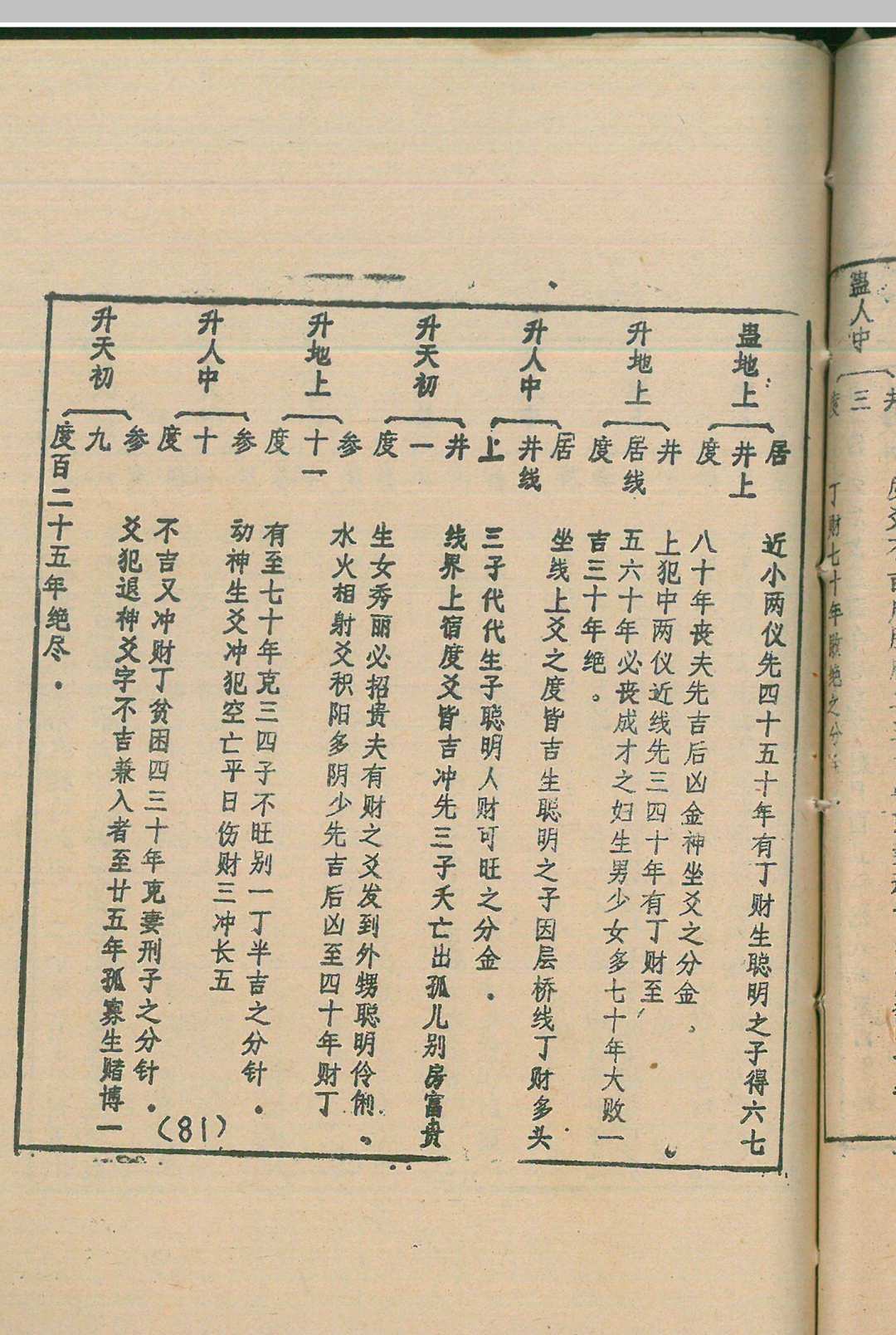 图片[15]中华古籍网-专注古书收集连山归藏（立向必备 择日要诀）中华古籍网-专注古书收集中华古籍网