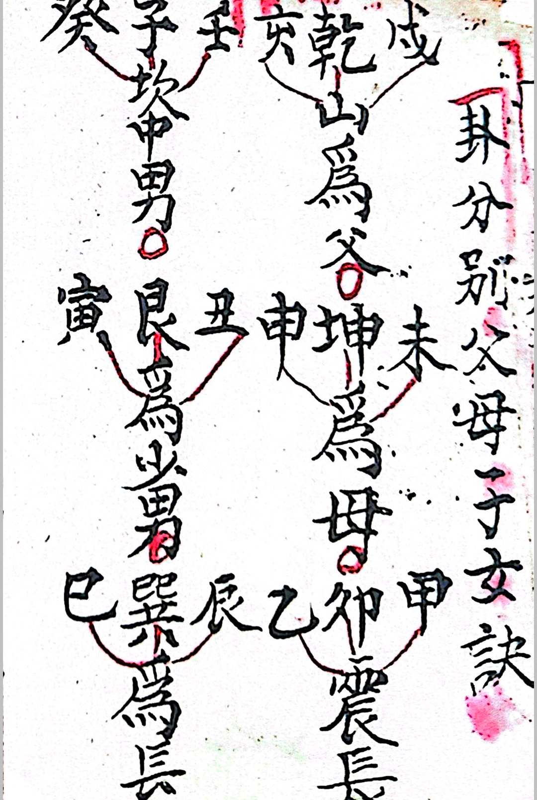 图片[14]中华古籍网-专注古书收集江西地理秘诀口授中华古籍网-专注古书收集中华古籍网