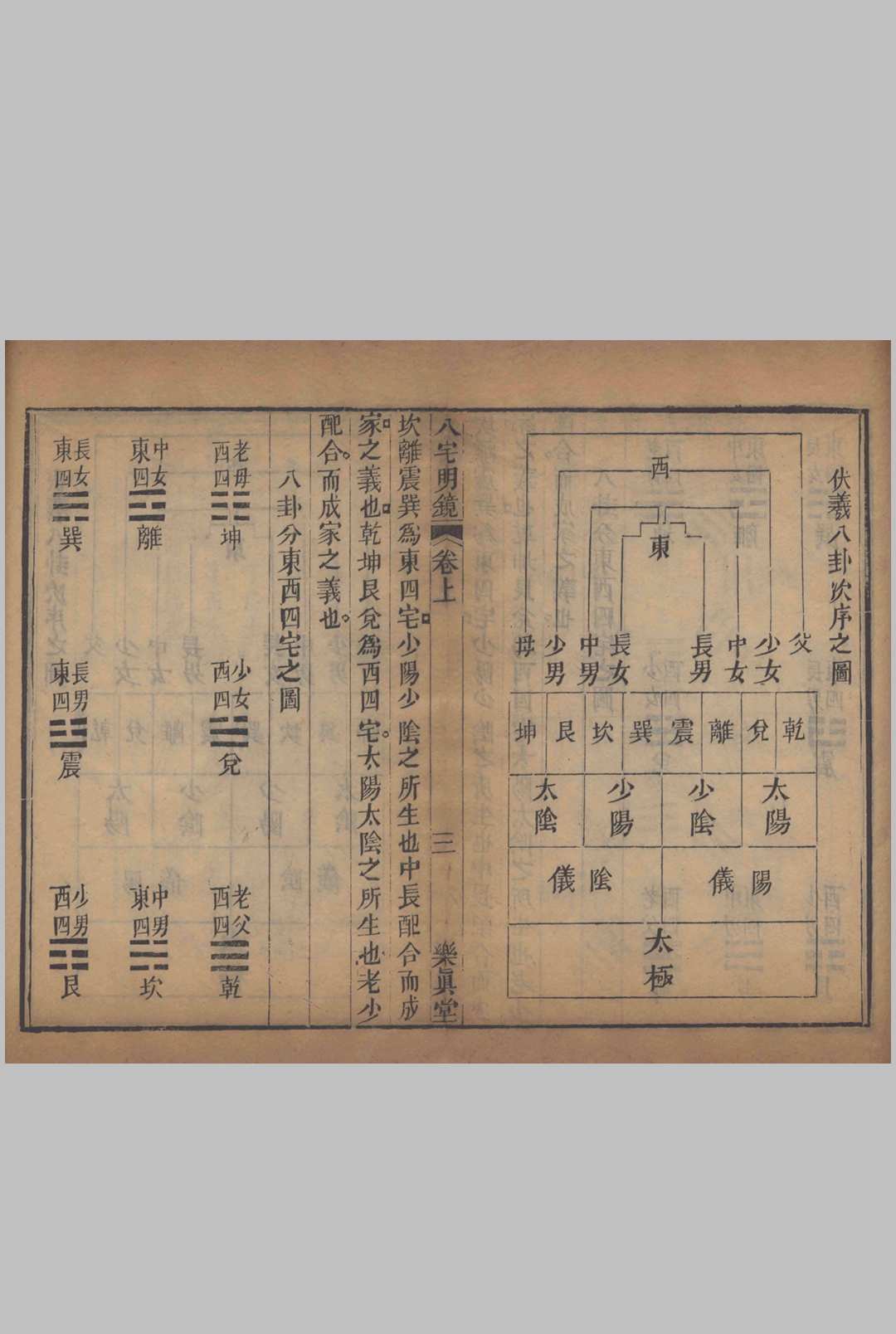 图片[13]中华古籍网-专注古书收集八宅明镜  上下卷中华古籍网-专注古书收集中华古籍网