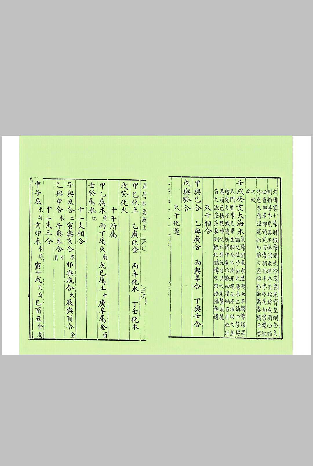 图片[3]中华古籍网-专注古书收集《新刻星学枢要》中华古籍网-专注古书收集中华古籍网