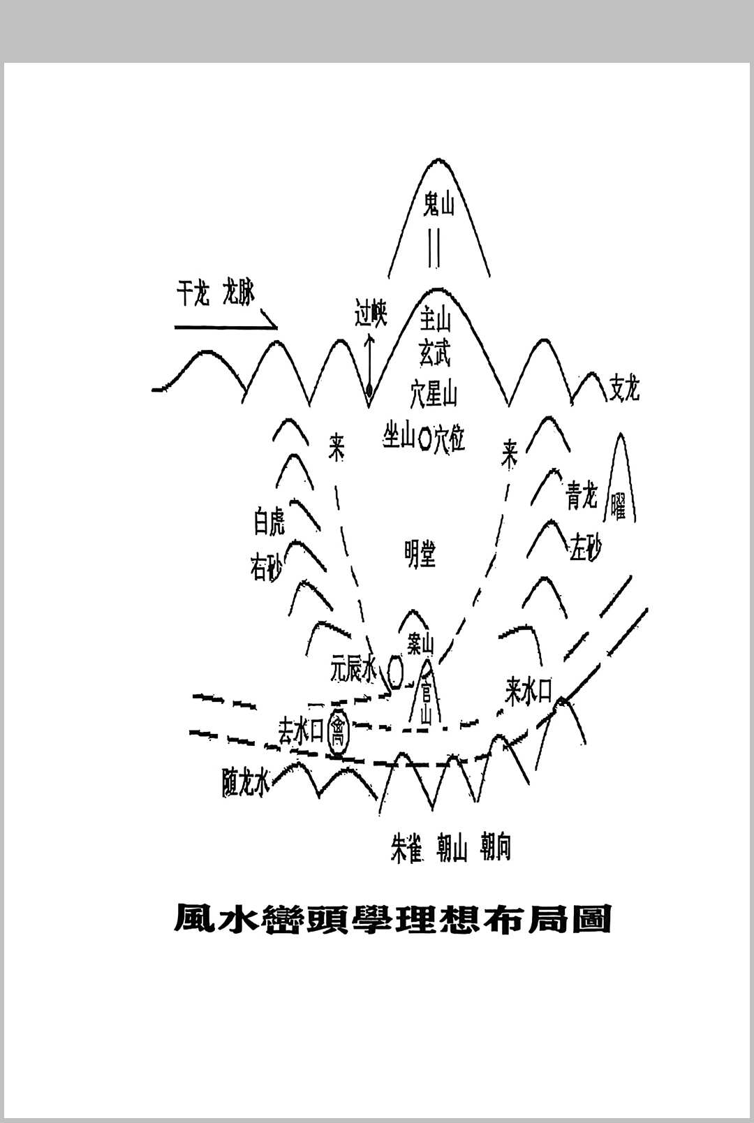 图片[9]中华古籍网-专注古书收集玄空易卦三元地理中华古籍网-专注古书收集中华古籍网