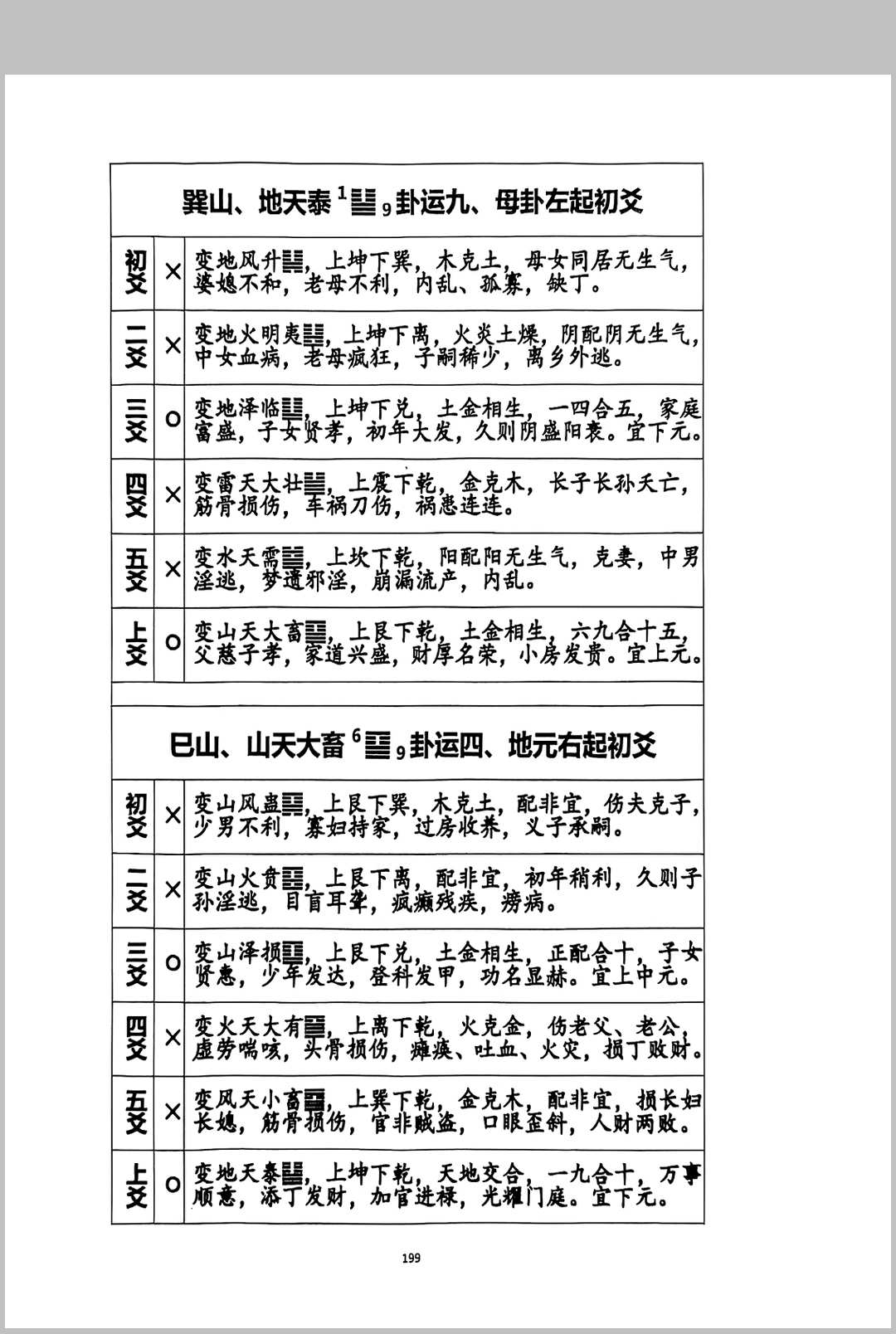 图片[15]中华古籍网-专注古书收集玄空易卦三元地理中华古籍网-专注古书收集中华古籍网