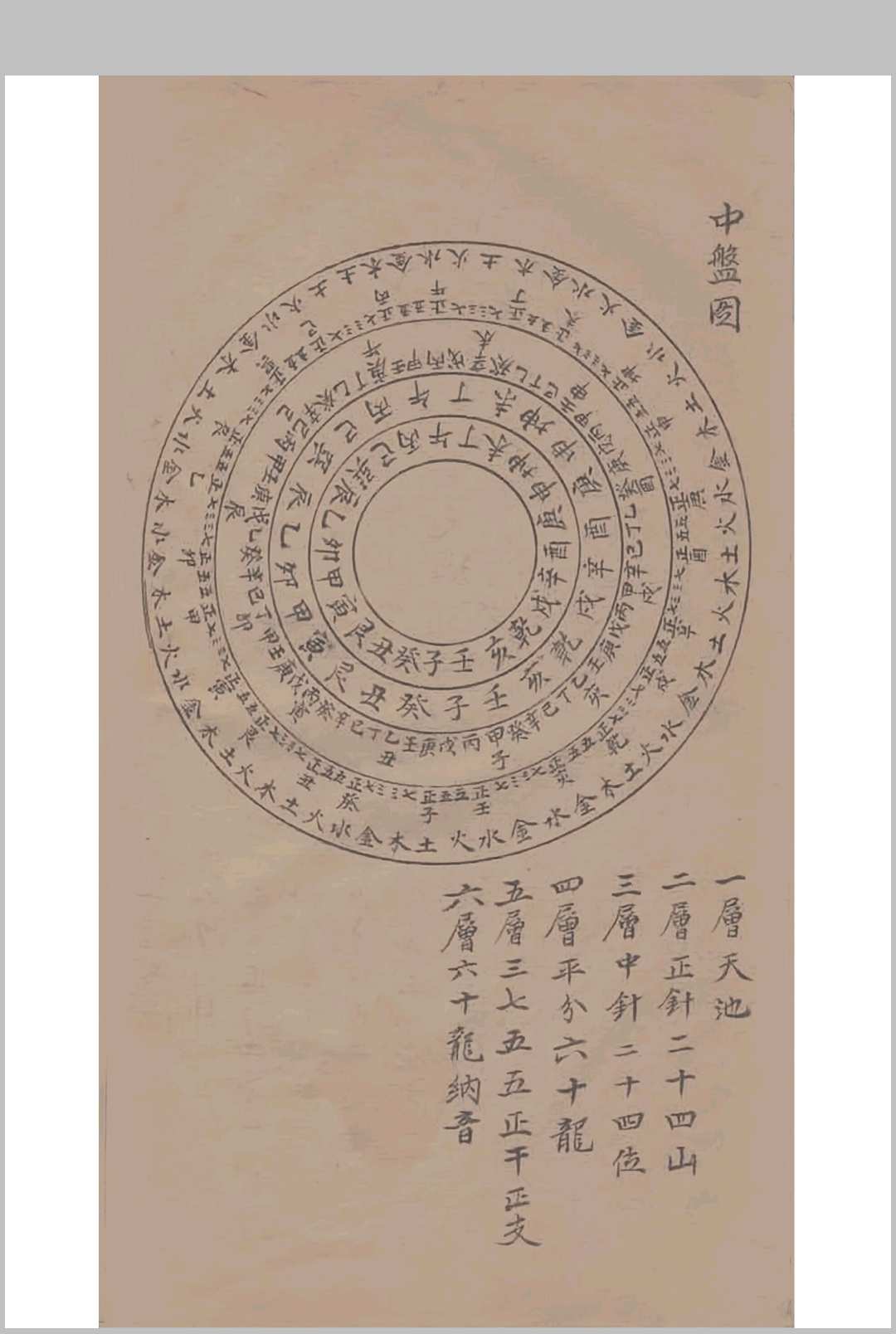 图片[3]中华古籍网-专注古书收集罗经举要中华古籍网-专注古书收集中华古籍网