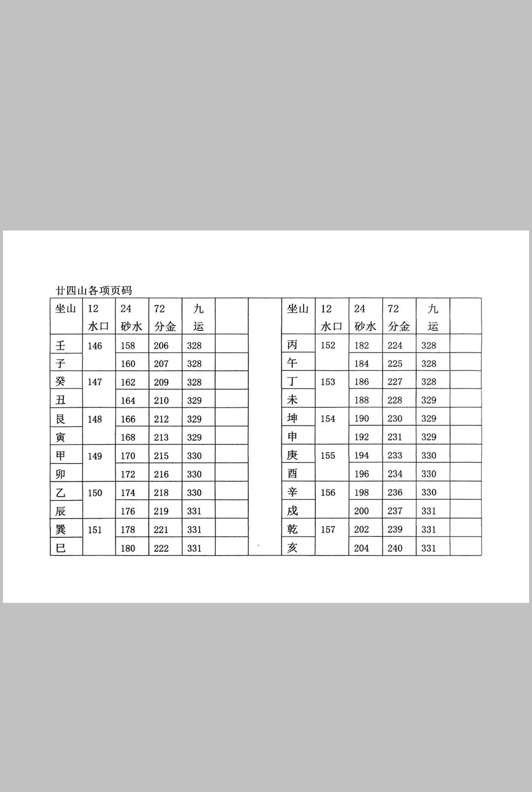图片[3]中华古籍网-专注古书收集风水大全中华古籍网-专注古书收集中华古籍网