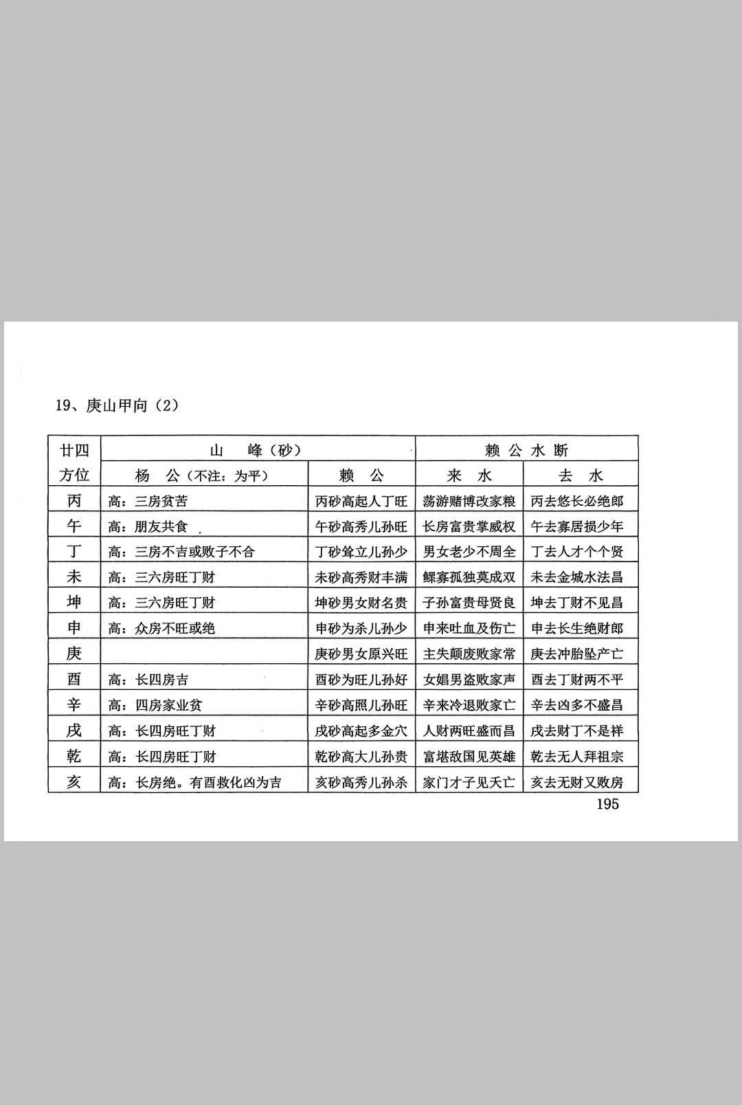 图片[13]中华古籍网-专注古书收集风水大全中华古籍网-专注古书收集中华古籍网