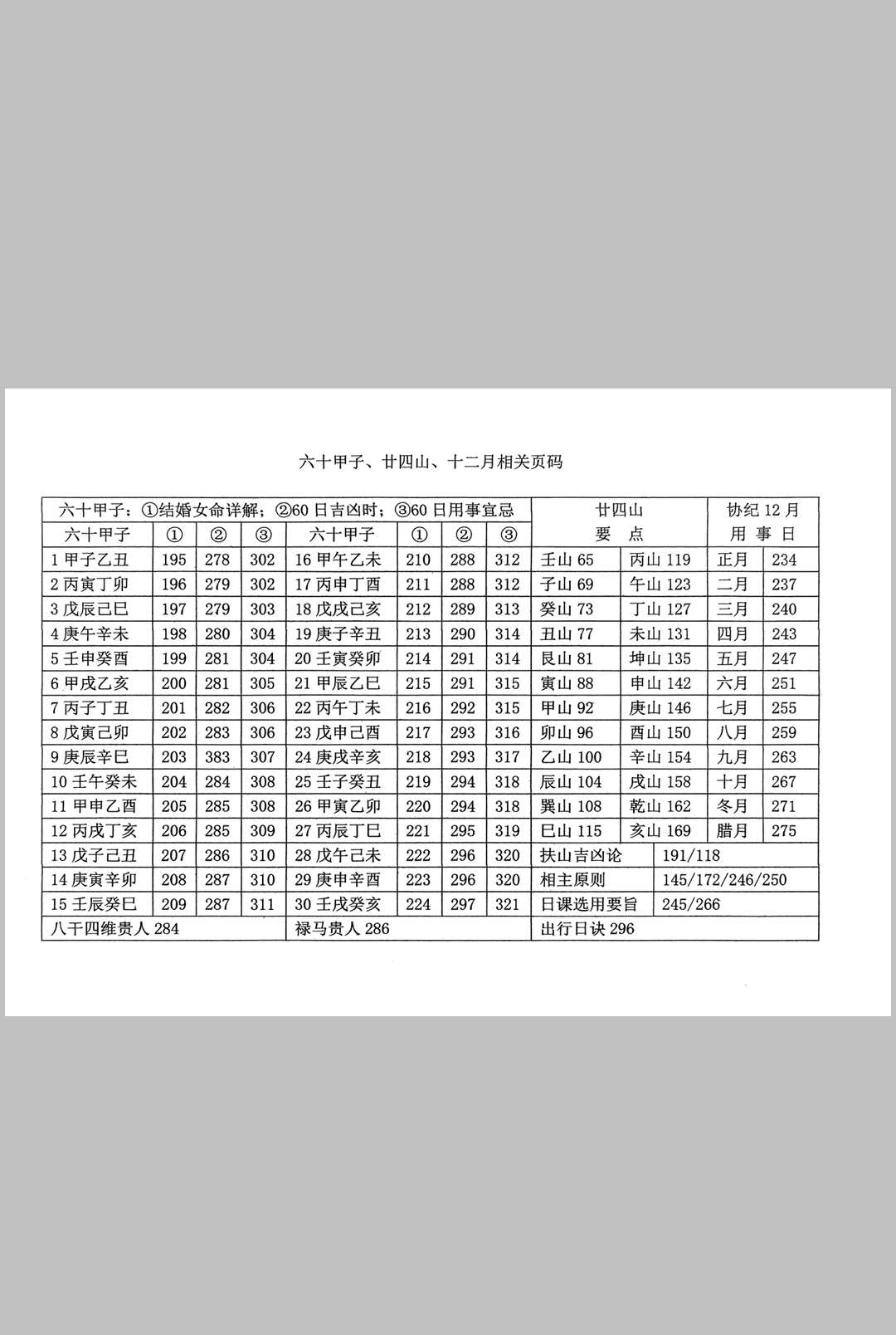 图片[10]中华古籍网-专注古书收集《择日大全》中华古籍网-专注古书收集中华古籍网