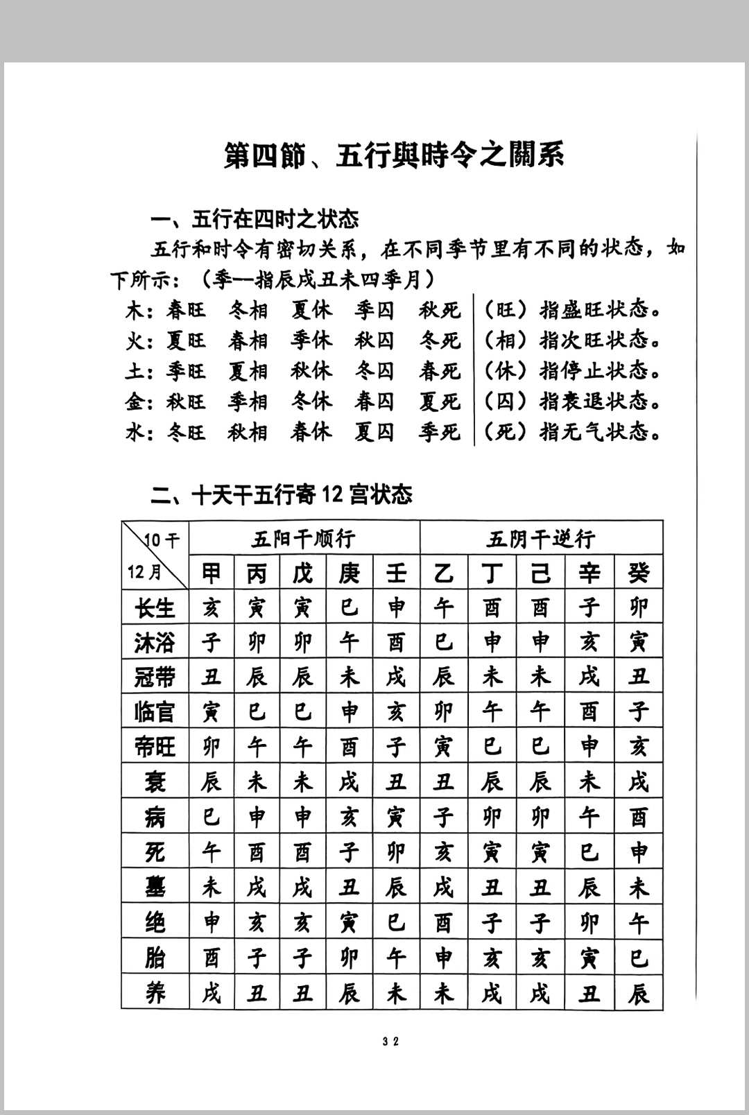 图片[17]中华古籍网-专注古书收集三元易卦些子法择日法中华古籍网-专注古书收集中华古籍网