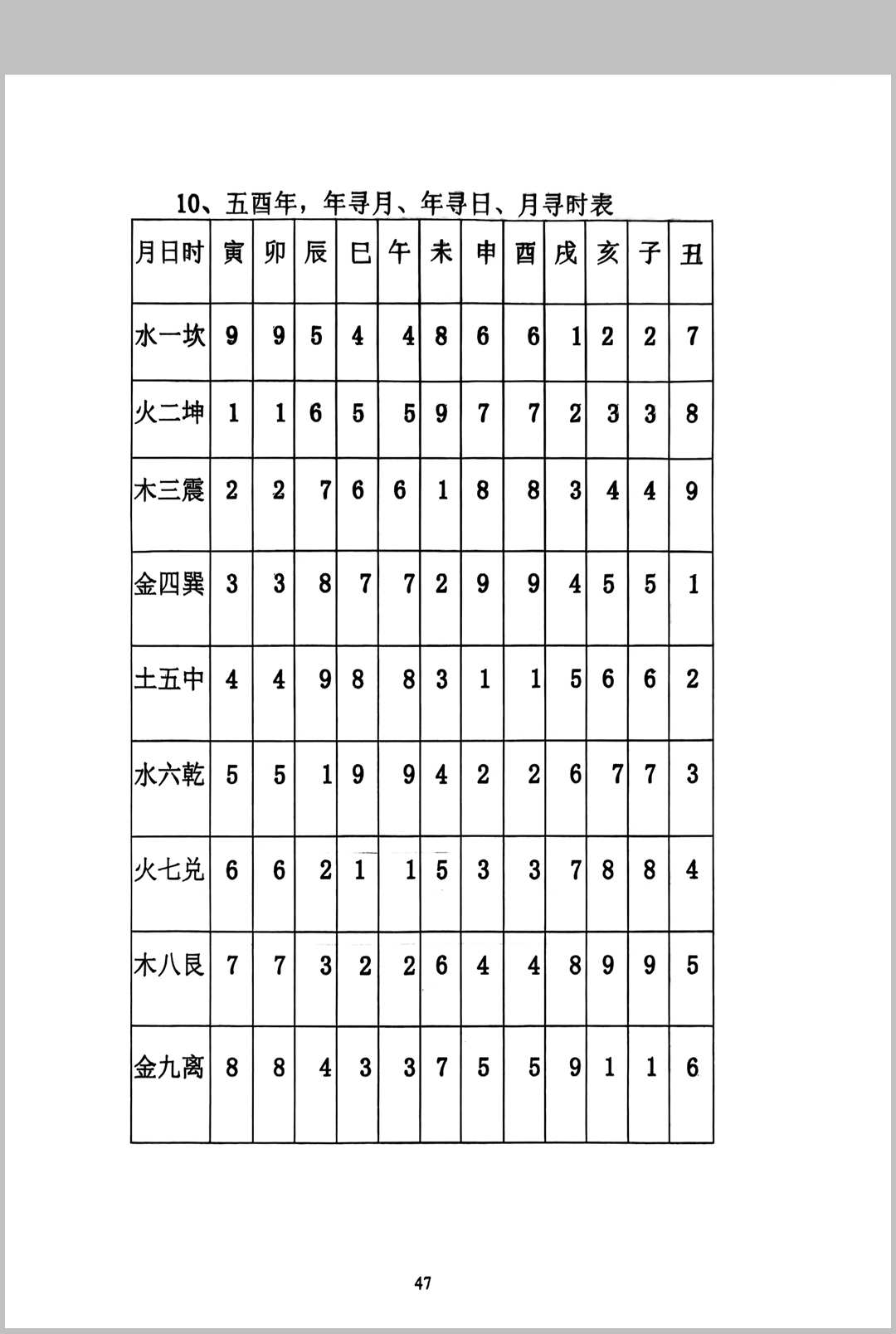 图片[6]中华古籍网-专注古书收集河洛吊宫择日法秘中秘中华古籍网-专注古书收集中华古籍网
