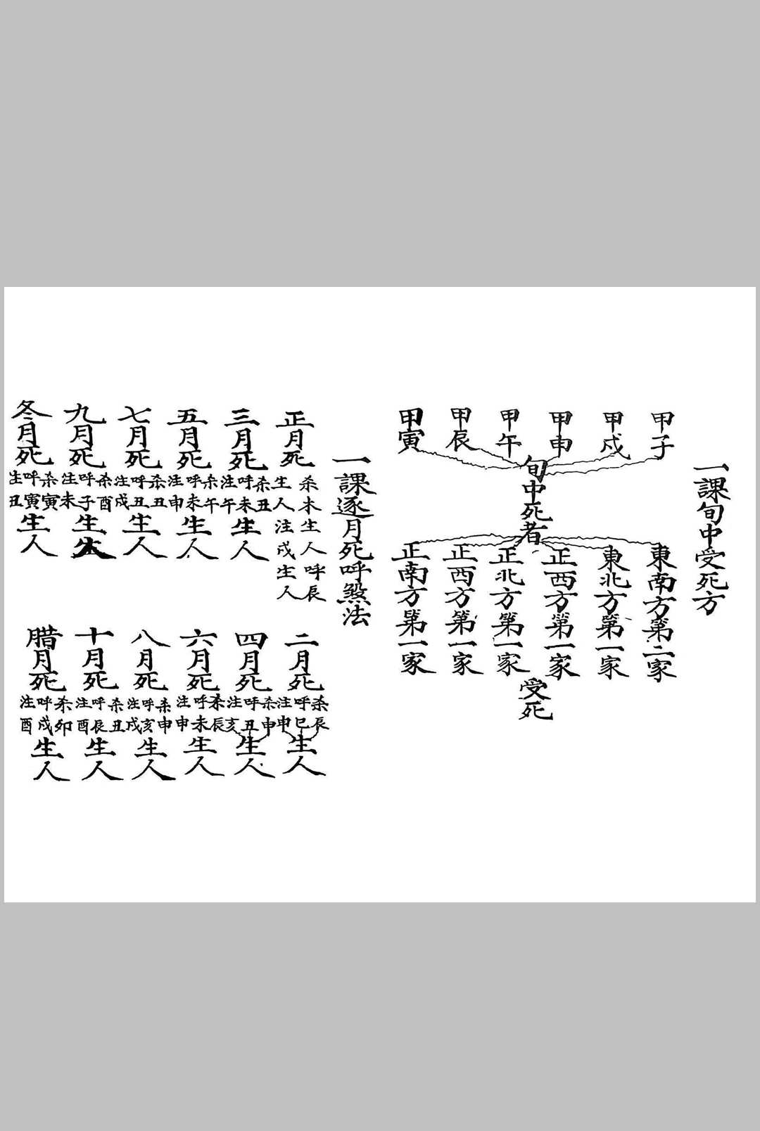 图片[17]中华古籍网-专注古书收集阴阳门下葬事书中华古籍网-专注古书收集中华古籍网