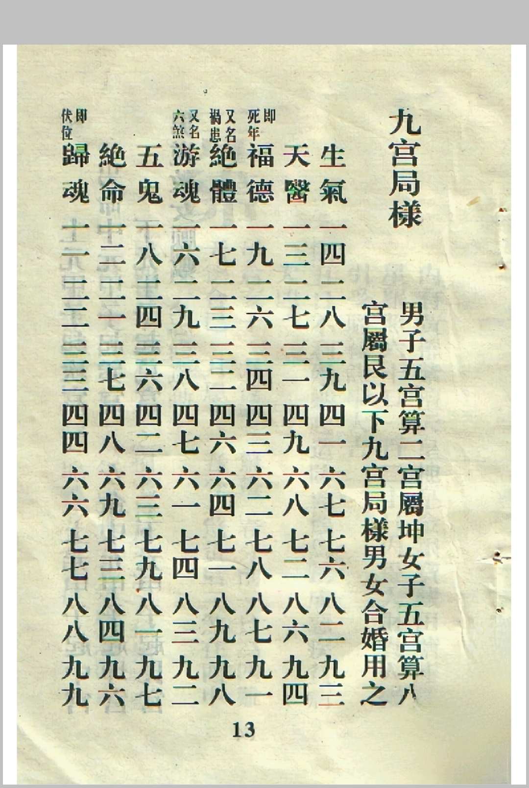 图片[7]-中华古籍网-专注古书收集董公银峰所选择日秘要-中华古籍网-专注古书收集中华古籍网-专注古书收集