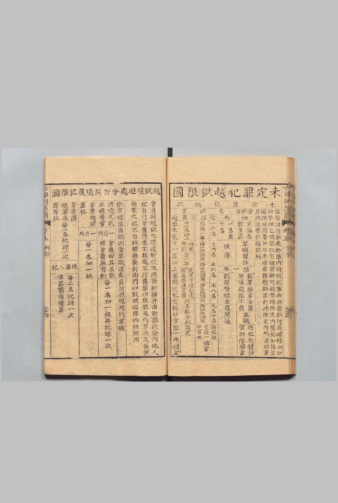 图片[7]中华古籍网-专注古书收集六部例限图 ６卷 刺字汇纂・秋审章程・中枢例限图各１卷 徐钺 王又槐 清乾隆56年中华古籍网-专注古书收集中华古籍网