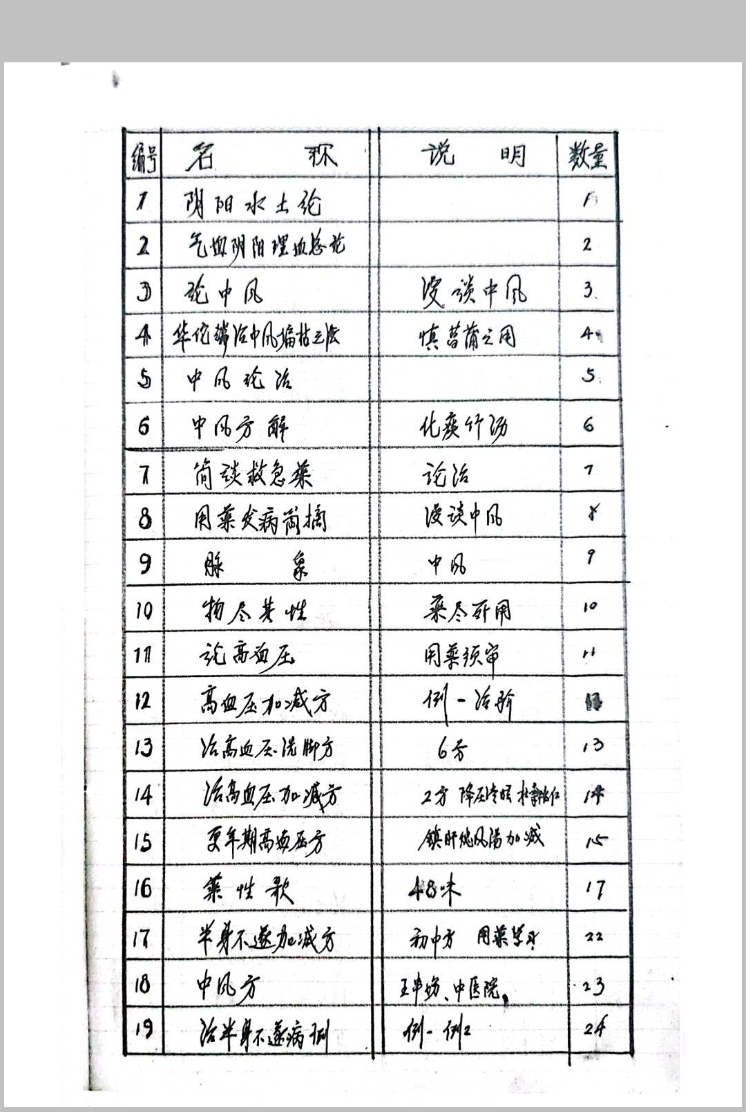 图片[9]中华古籍网-专注古书收集碧海求珠选方杂记 武林摘记 10册全集中华古籍网-专注古书收集中华古籍网