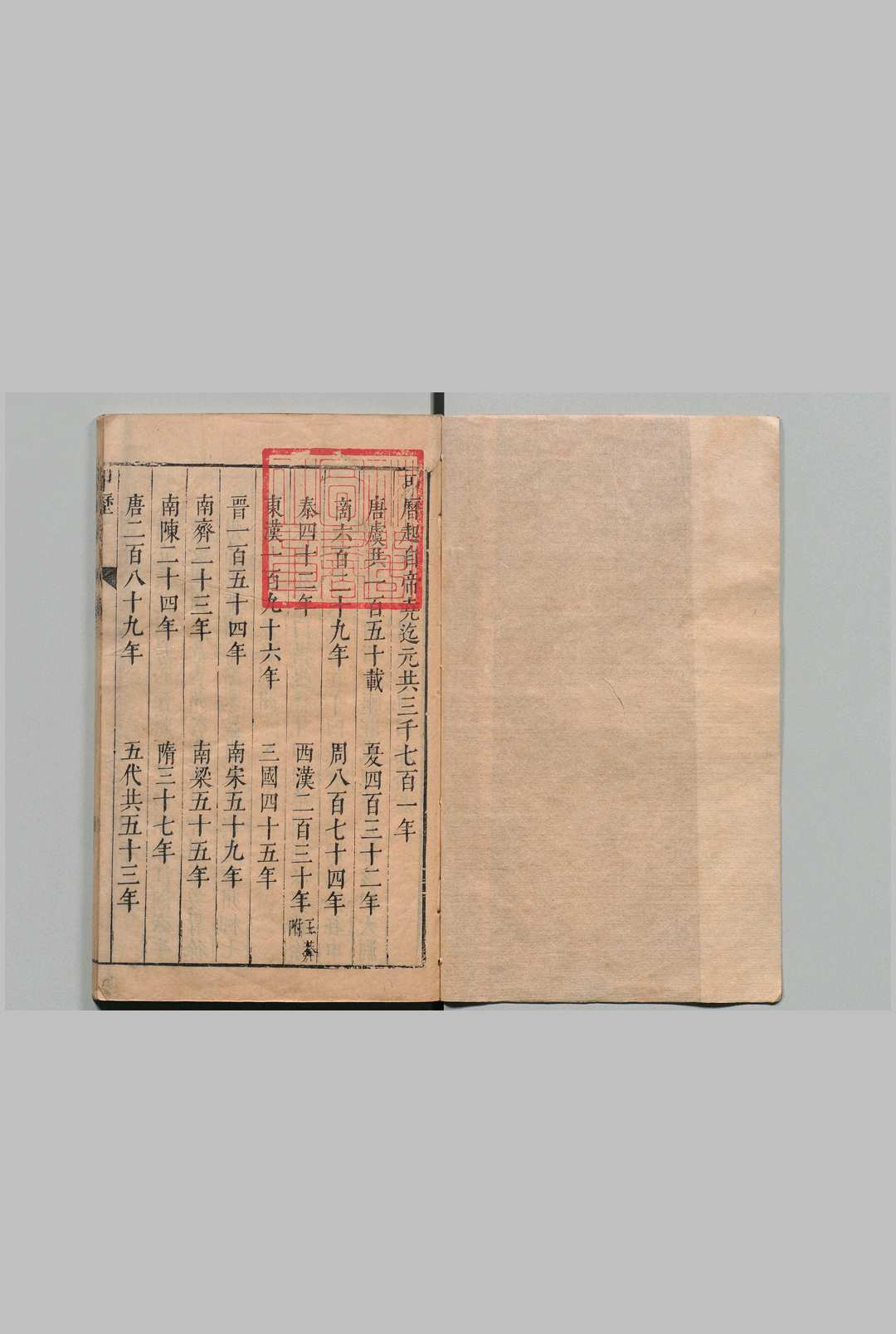 图片[3]中华古籍网-专注古书收集史书纂略 共220卷目２卷 马维铭 明万历43年中华古籍网-专注古书收集中华古籍网