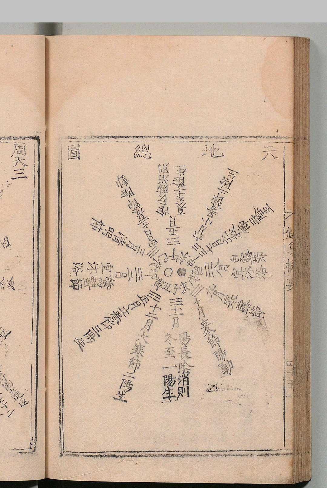 图片[6]-中华古籍网-专注古书收集锦身机要 ３卷 附大道修真捷要选仙指源篇 混吨子 鲁志刚 明刊本-中华古籍网-专注古书收集中华古籍网-专注古书收集
