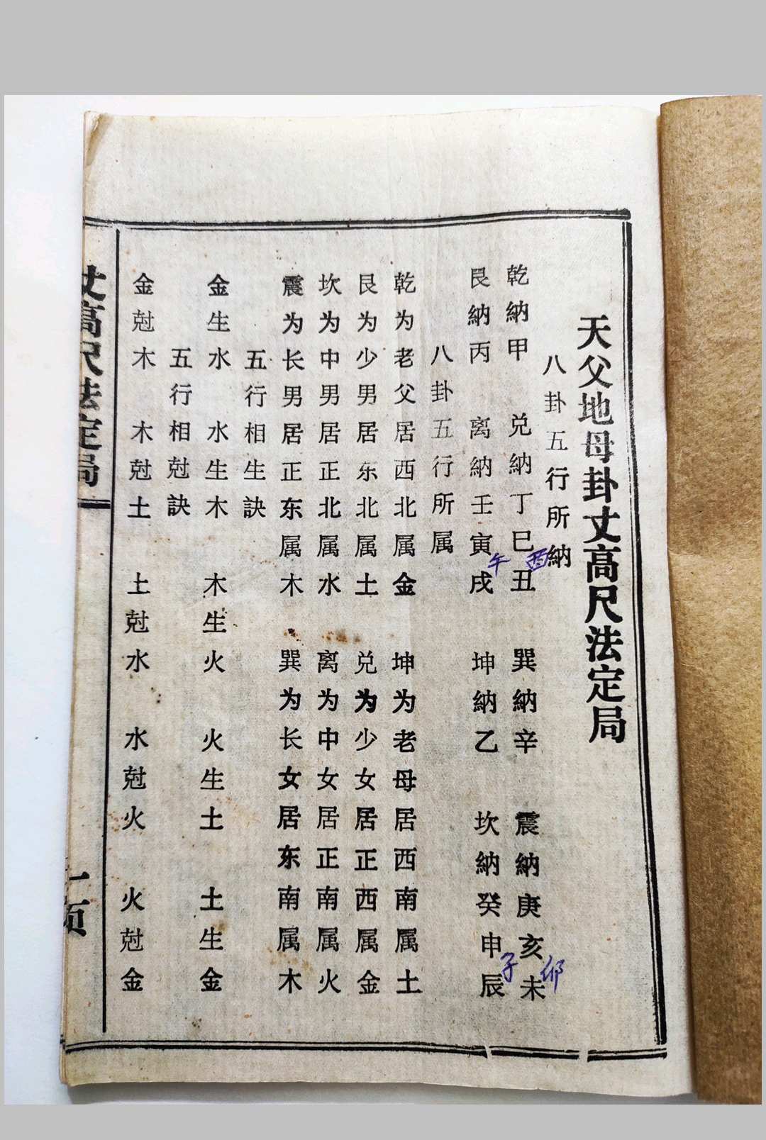 图片[2]中华古籍网-专注古书收集天父地母卦《丈高尺法定局》中华古籍网-专注古书收集中华古籍网