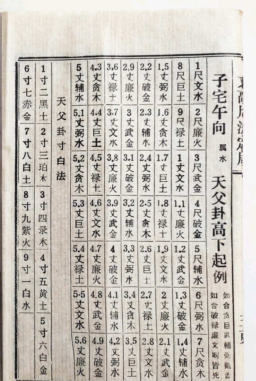 图片[4]中华古籍网-专注古书收集天父地母卦《丈高尺法定局》中华古籍网-专注古书收集中华古籍网