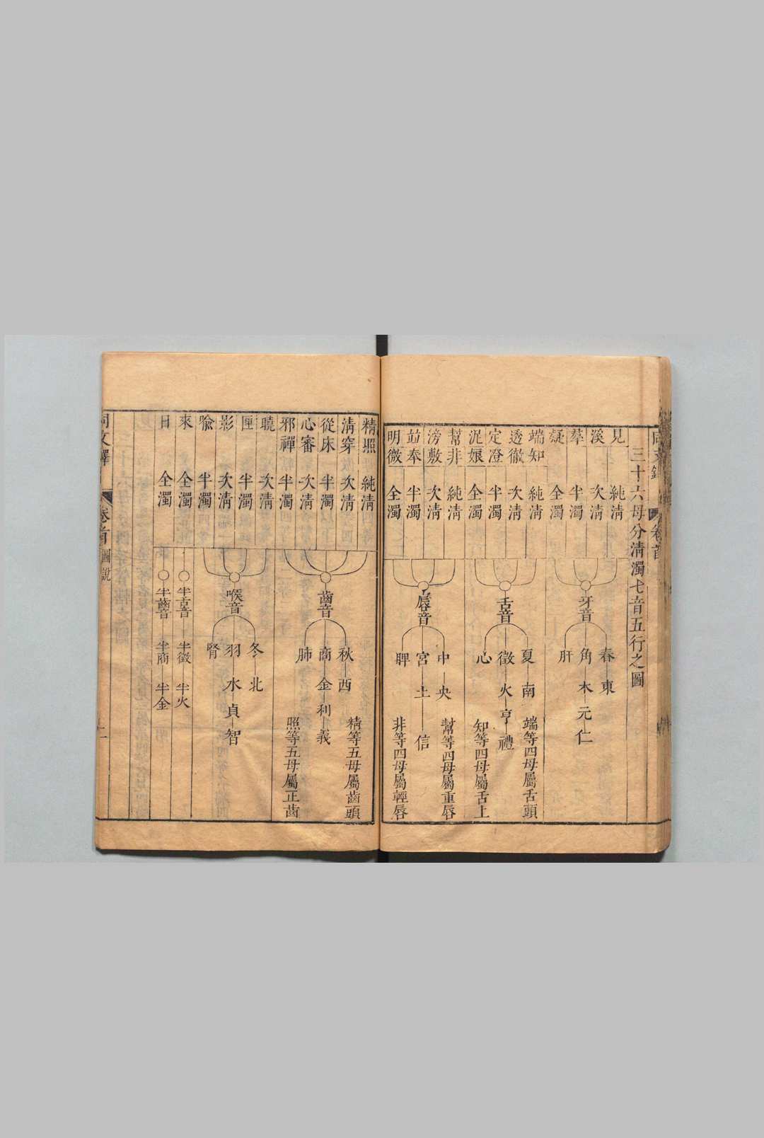 图片[6]中华古籍网-专注古书收集音韵日月灯 韵母５卷 同文铎30卷 首４卷 韵钥25卷 吕维祺 明崇祯7年中华古籍网-专注古书收集中华古籍网