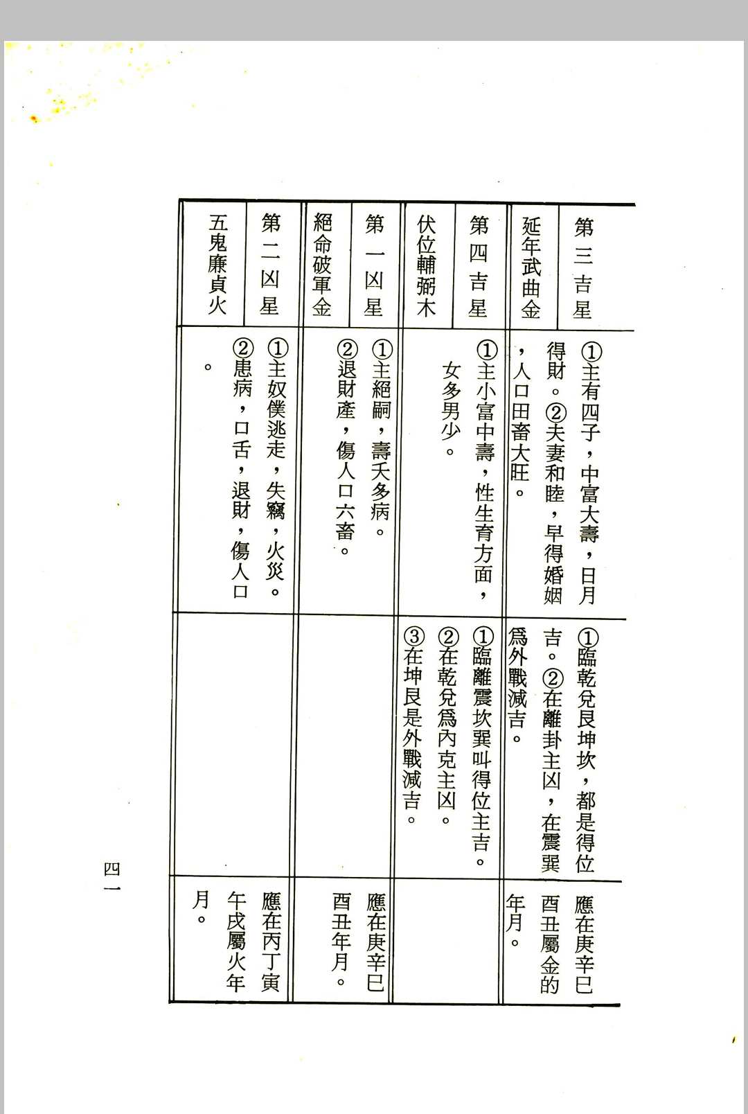 图片[9]中华古籍网-专注古书收集《白话阳宅入门》程灵凡 著中华古籍网-专注古书收集中华古籍网