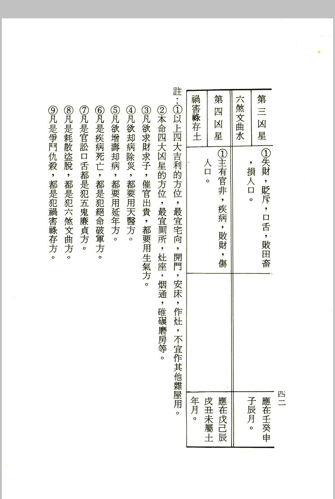 图片[10]中华古籍网-专注古书收集《白话阳宅入门》程灵凡 著中华古籍网-专注古书收集中华古籍网