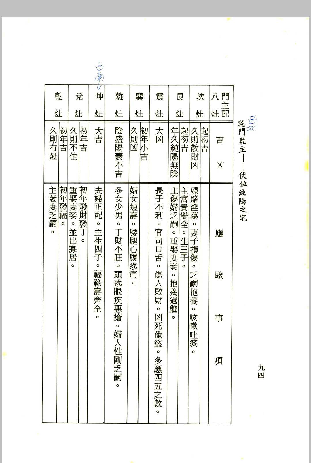 图片[11]中华古籍网-专注古书收集《白话阳宅入门》程灵凡 著中华古籍网-专注古书收集中华古籍网